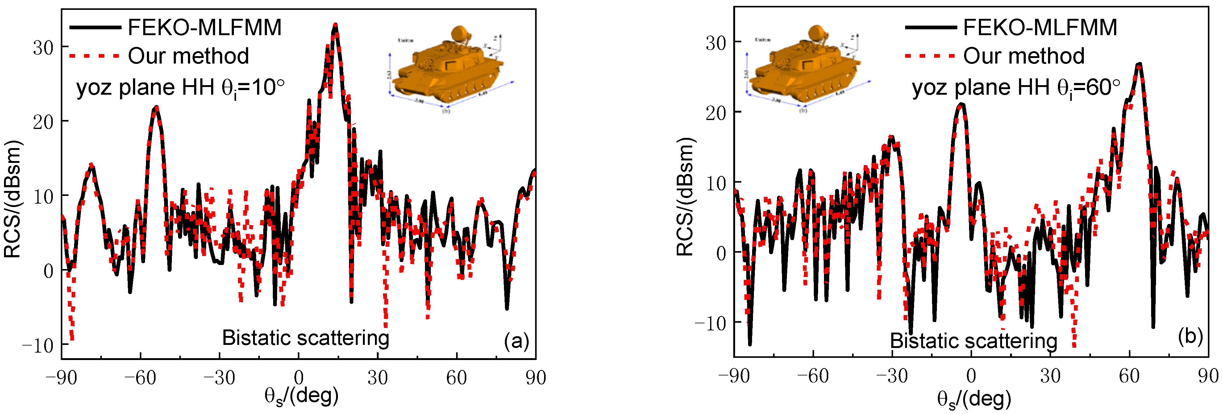 Remotesensing 14 06332 g009a