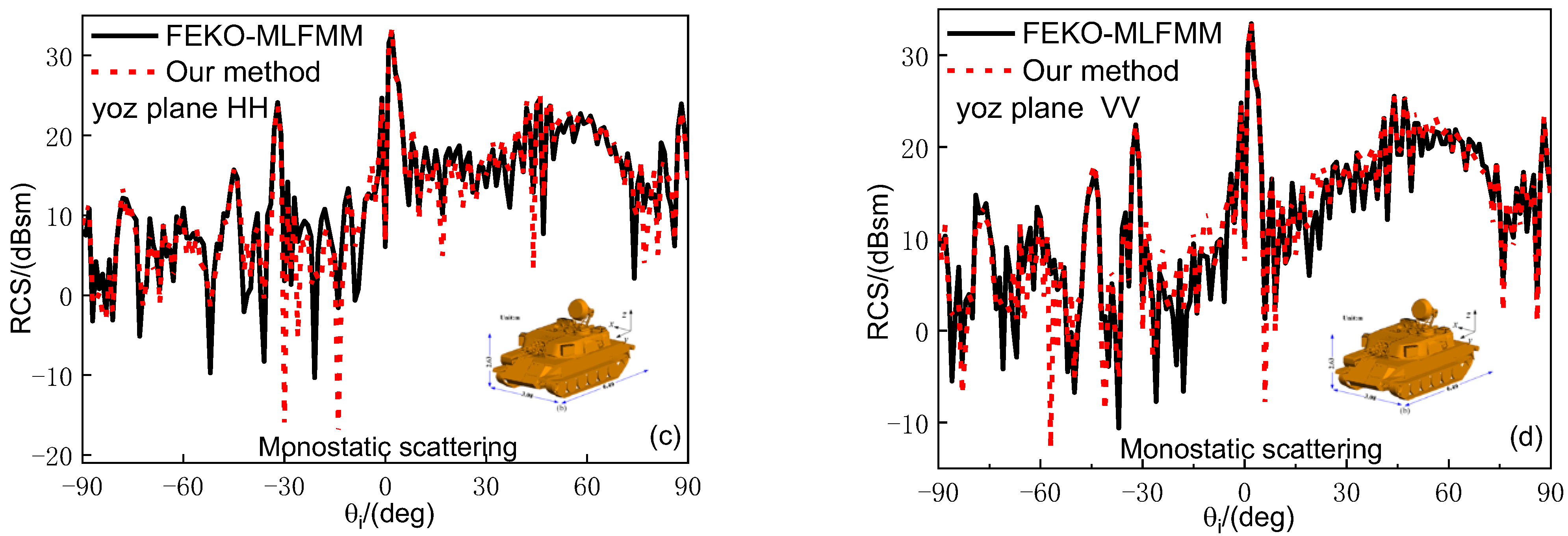 Remotesensing 14 06332 g009b