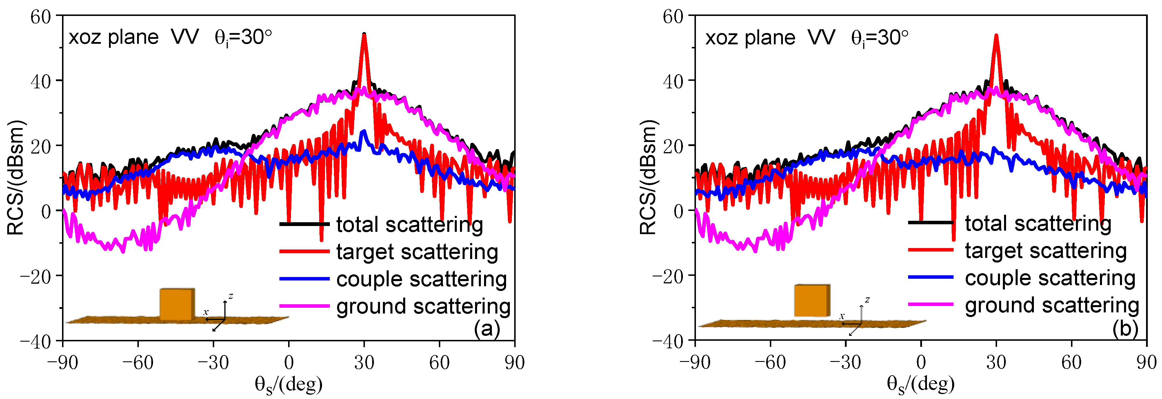 Remotesensing 14 06332 g011a