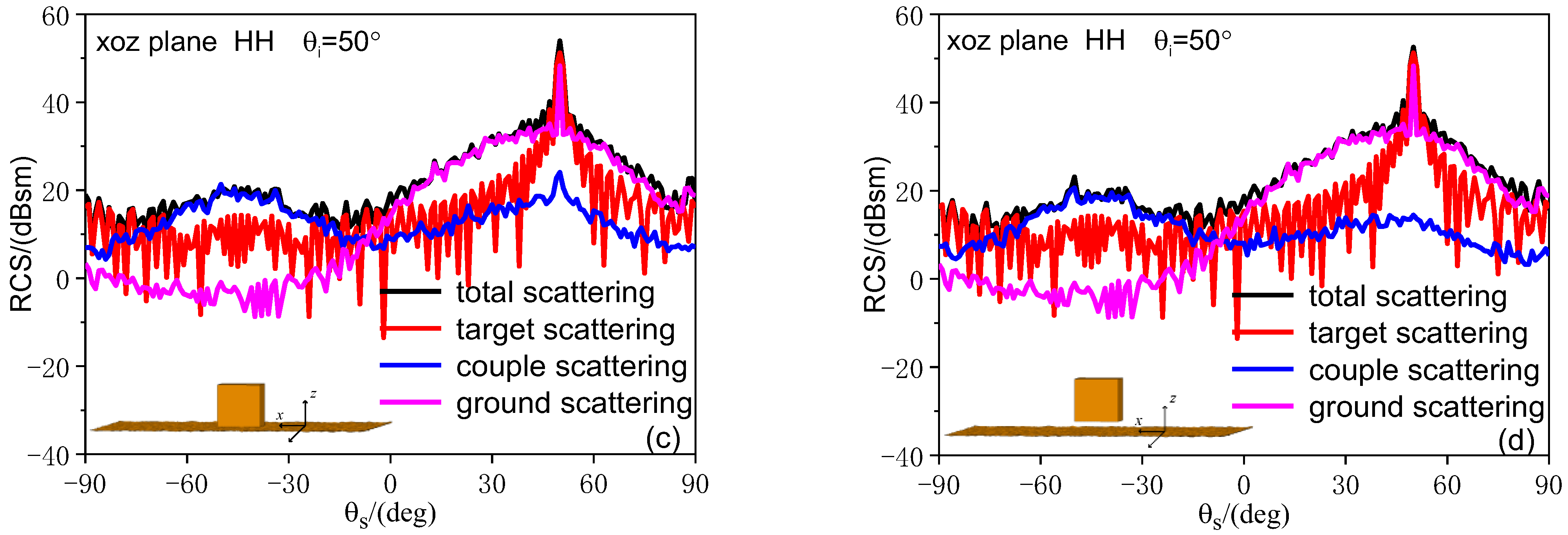 Remotesensing 14 06332 g011b