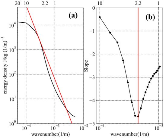 Remotesensing 14 06336 g001