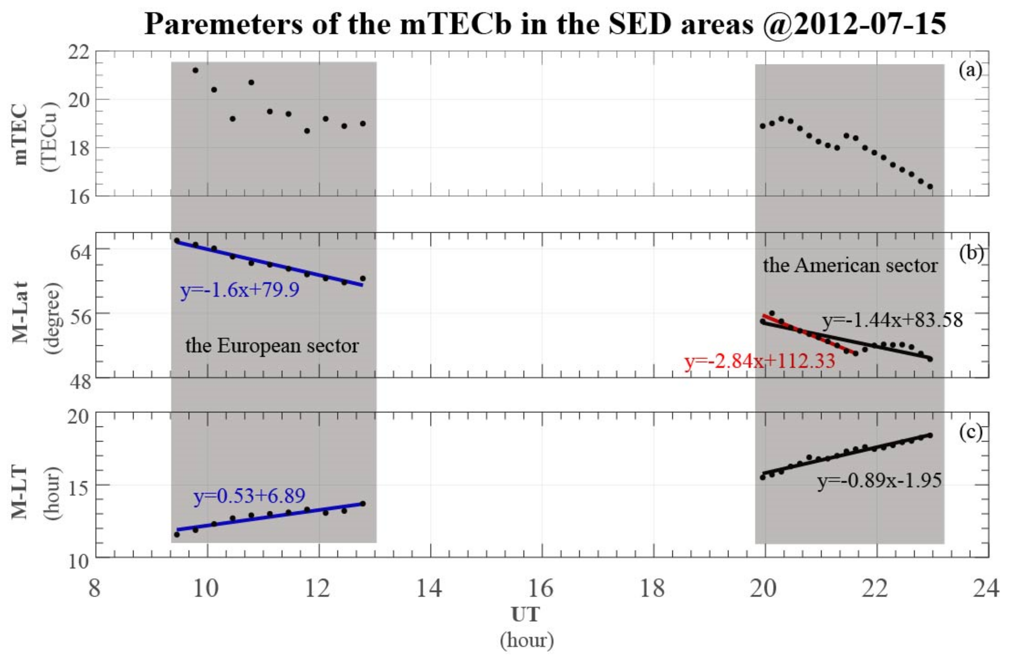 Remotesensing 14 06340 g004 Remotesensing 14 06340 g004