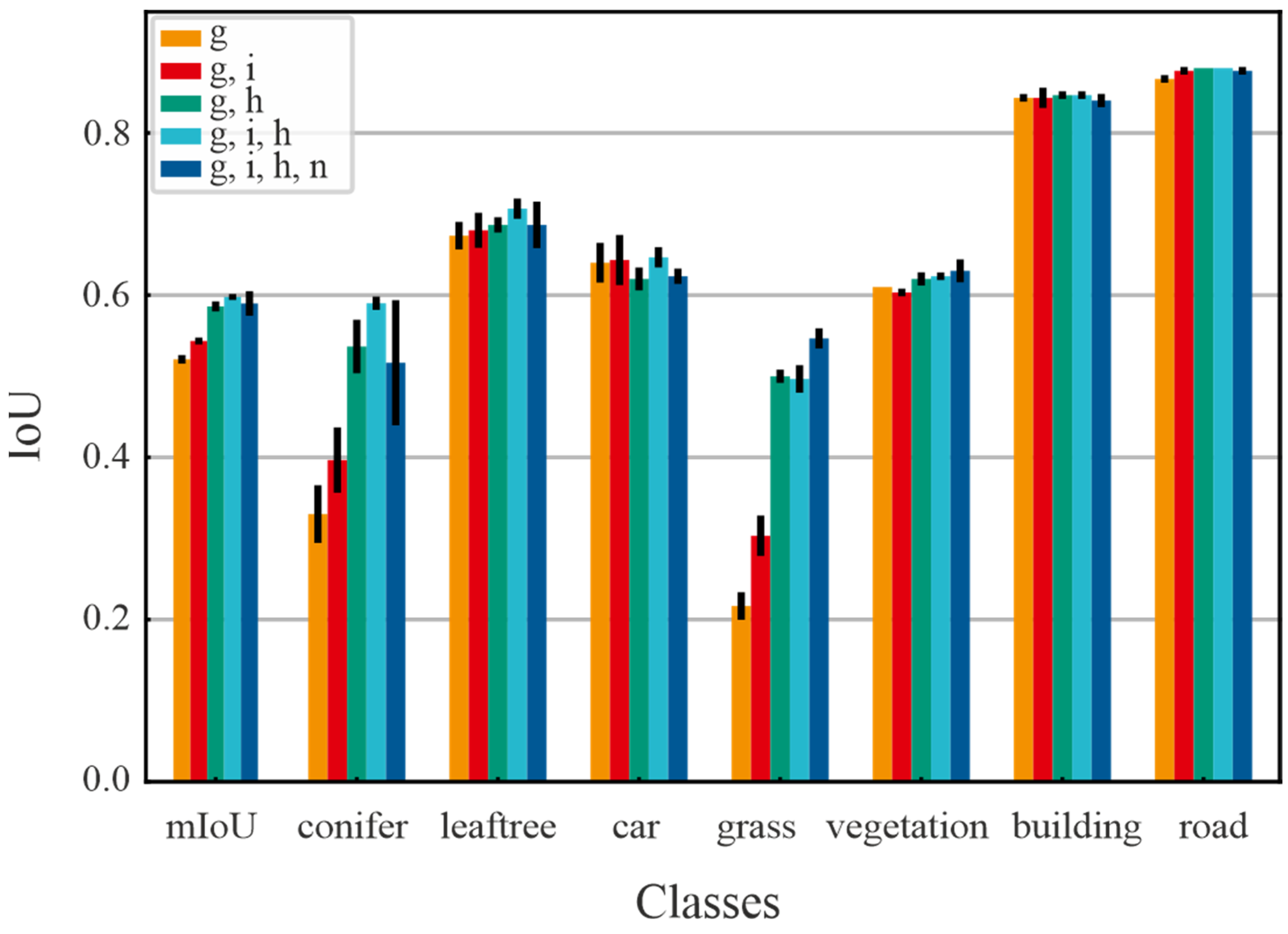 Remotesensing 14 06349 g005 Remotesensing 14 06349 g005