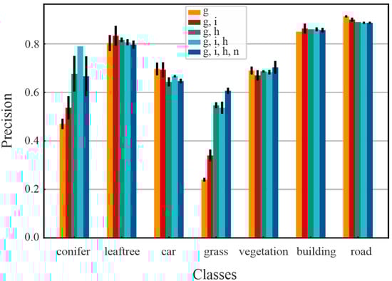 Remotesensing 14 06349 g0a1