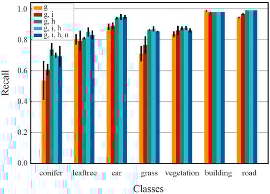Remotesensing 14 06349 g0a2