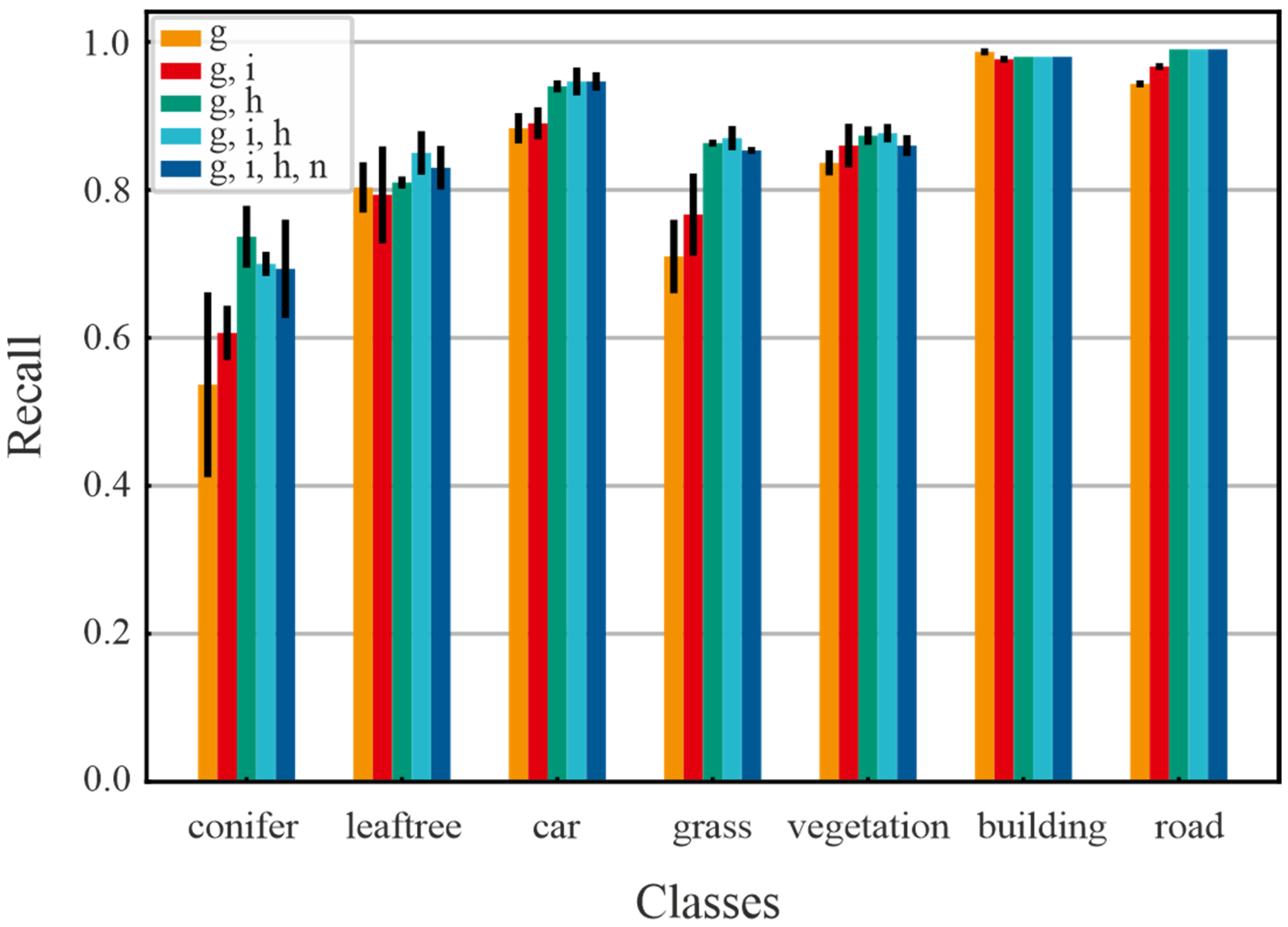 Remotesensing 14 06349 g0a2 Remotesensing 14 06349 g0a2