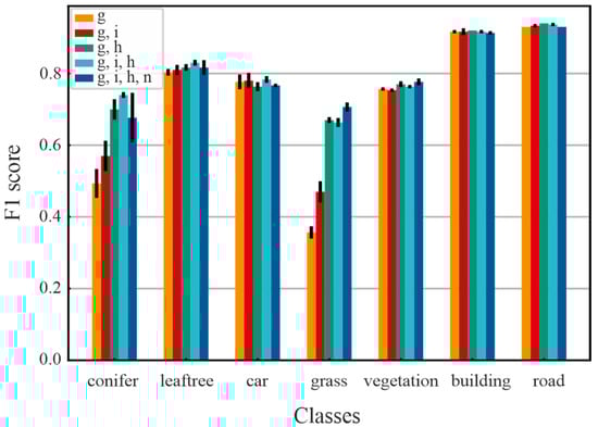 Remotesensing 14 06349 g0a3