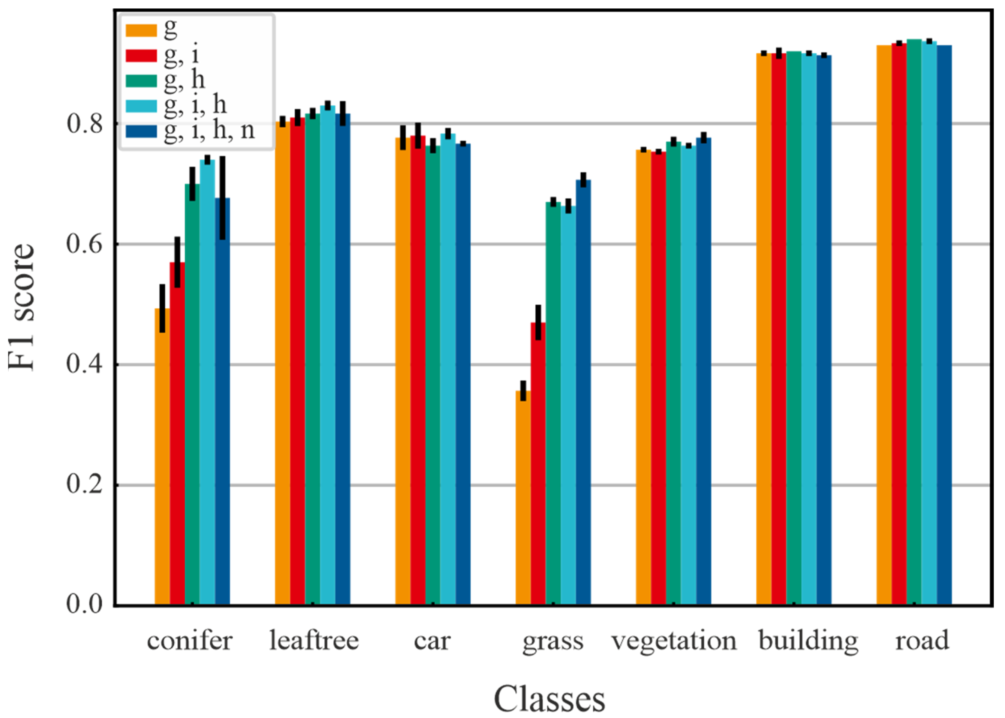 Remotesensing 14 06349 g0a3 Remotesensing 14 06349 g0a3