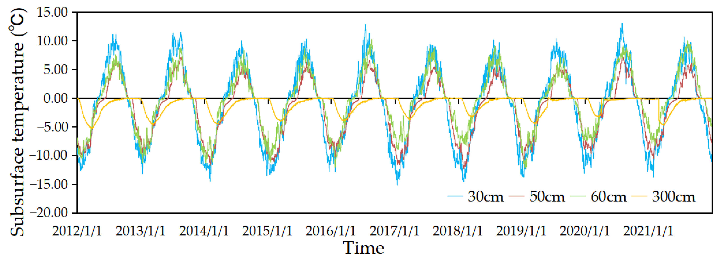 Remotesensing 14 06350 g015 Remotesensing 14 06350 g015