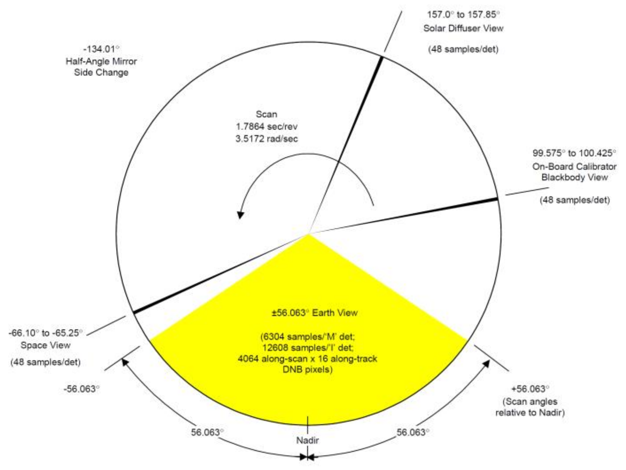 Remotesensing 14 06353 g001 Remotesensing 14 06353 g001