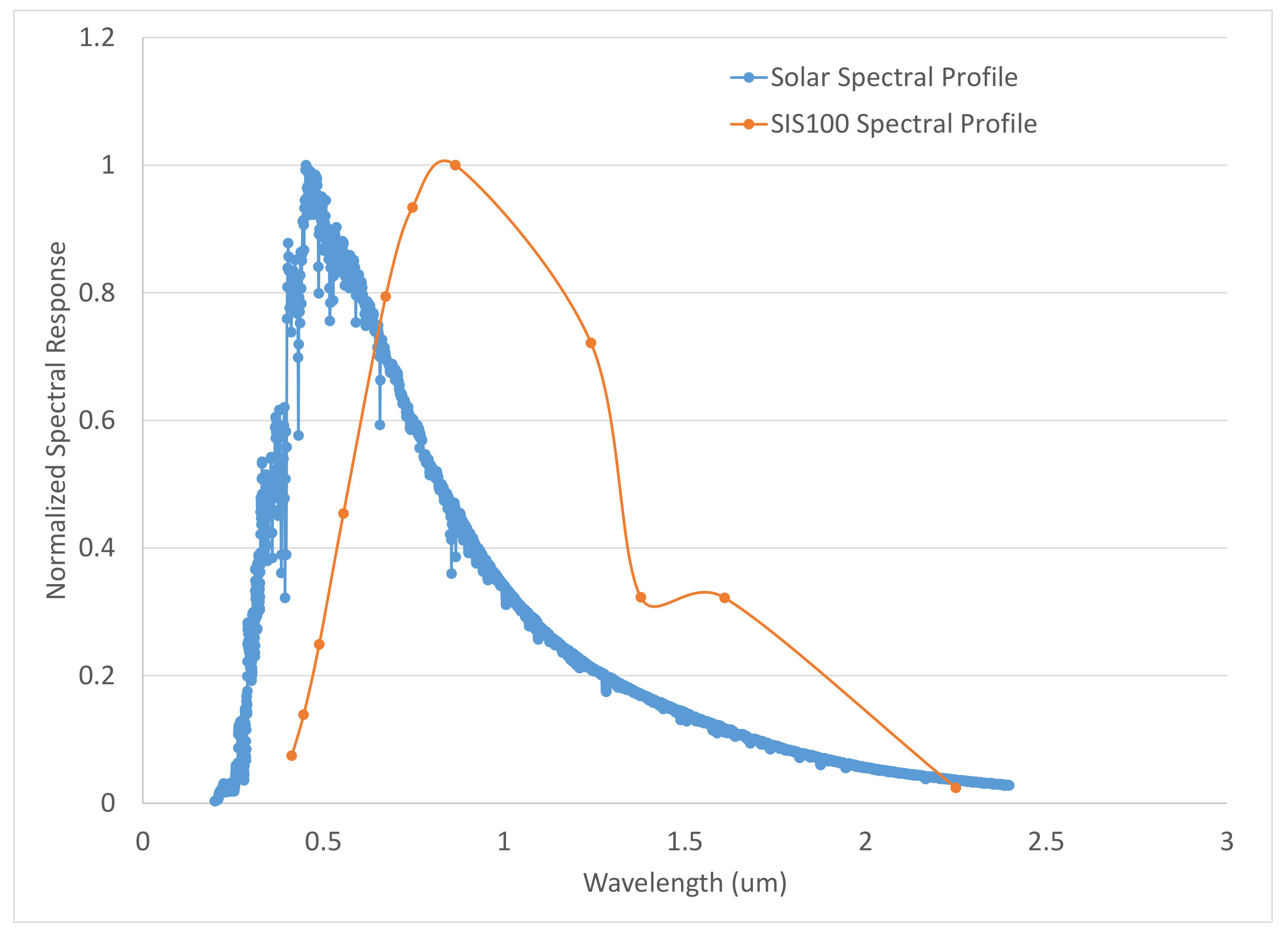 Remotesensing 14 06353 g003 Remotesensing 14 06353 g003