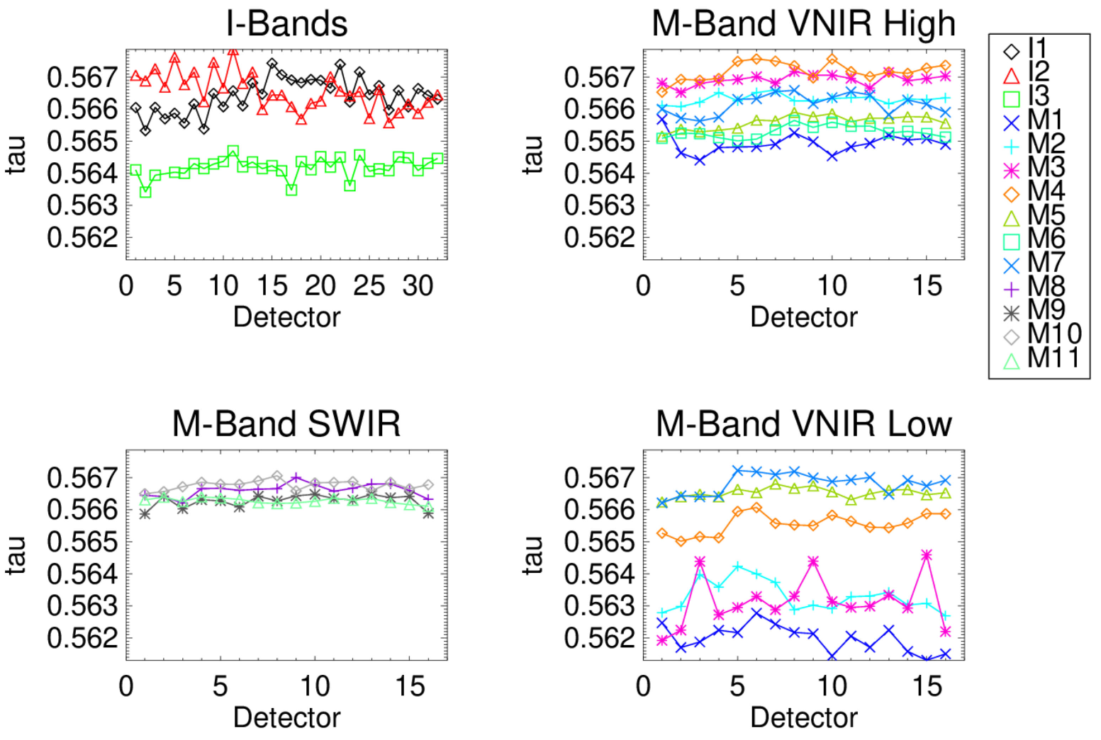 Remotesensing 14 06353 g011 Remotesensing 14 06353 g011