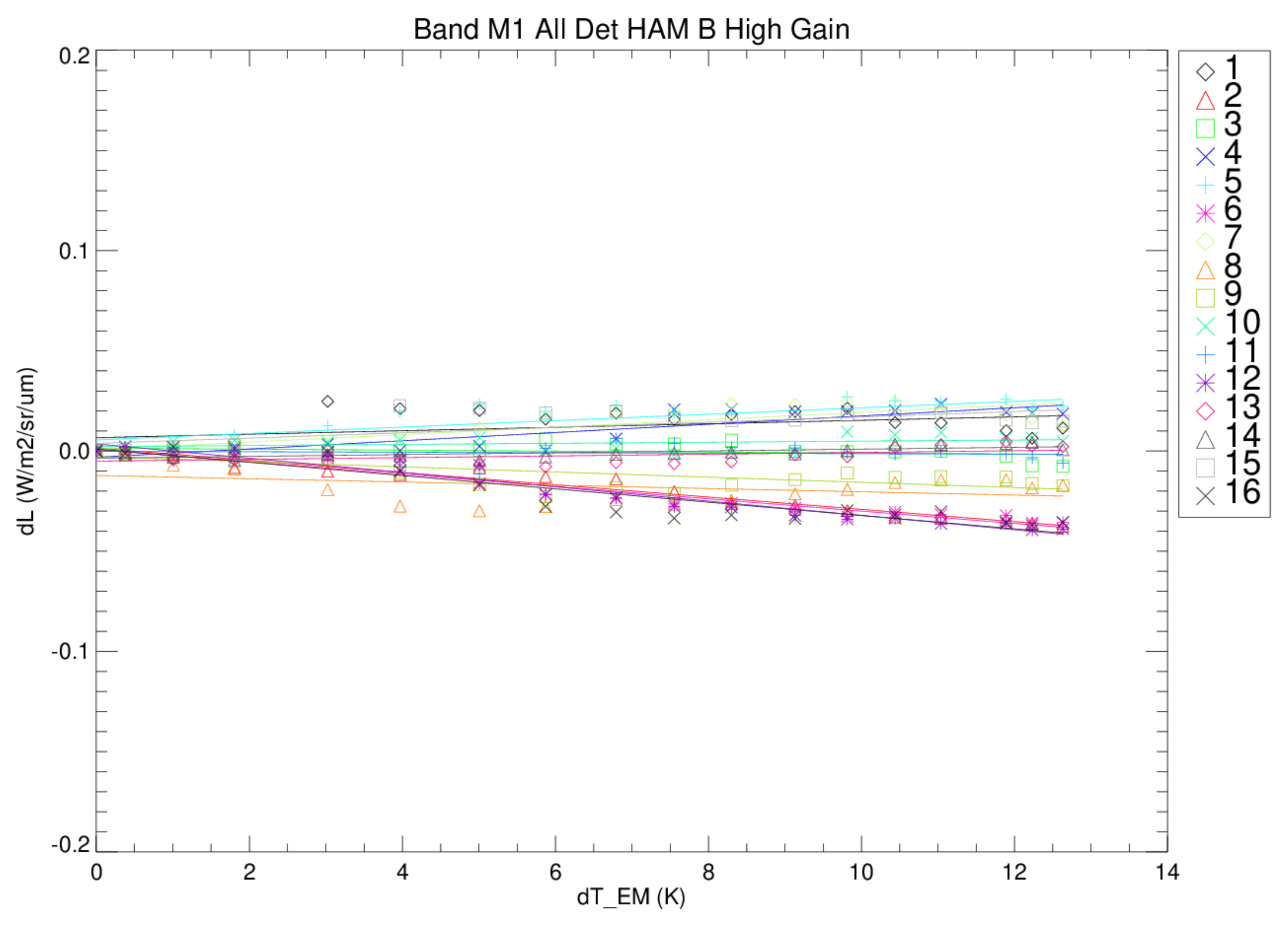 Remotesensing 14 06353 g014 Remotesensing 14 06353 g014
