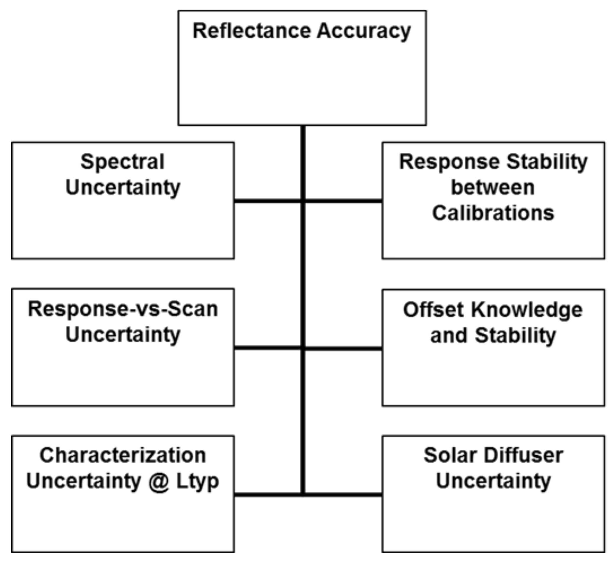 Remotesensing 14 06353 g016 Remotesensing 14 06353 g016