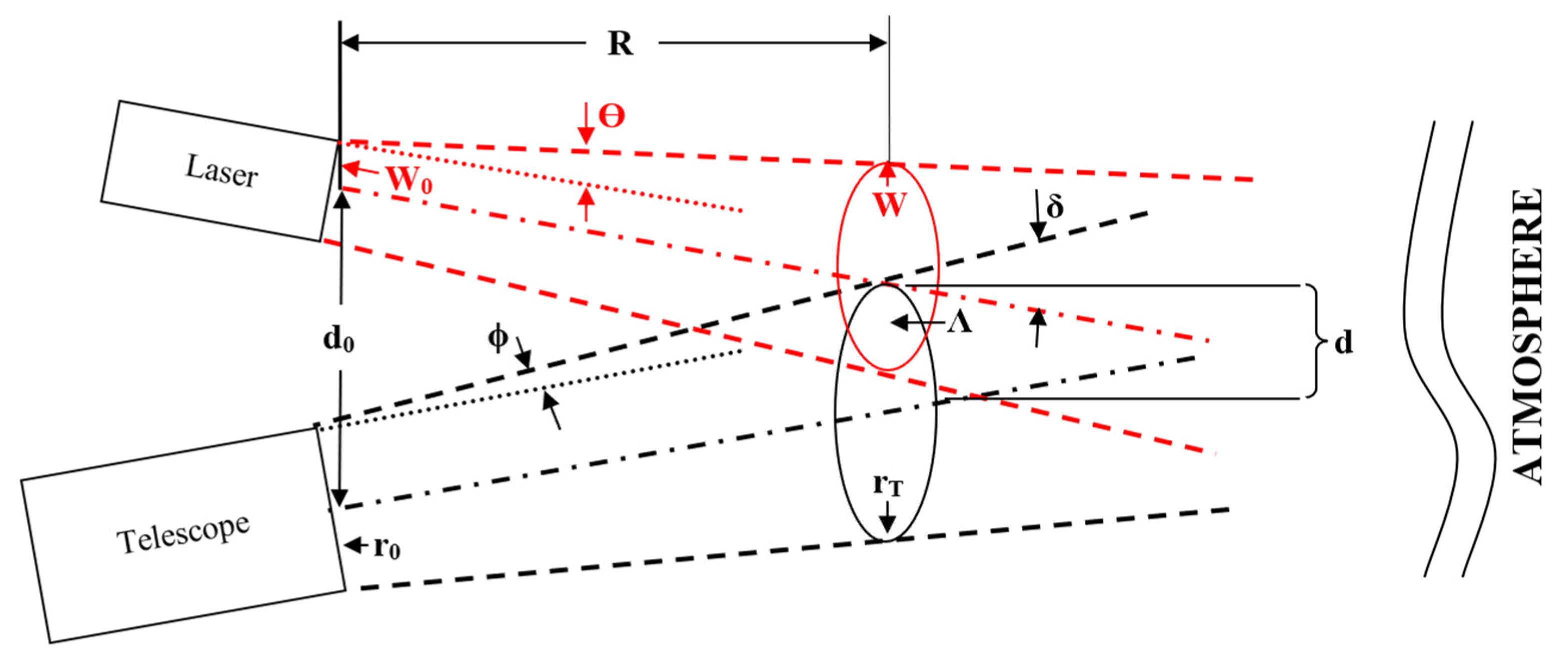 Remotesensing 14 06355 g001