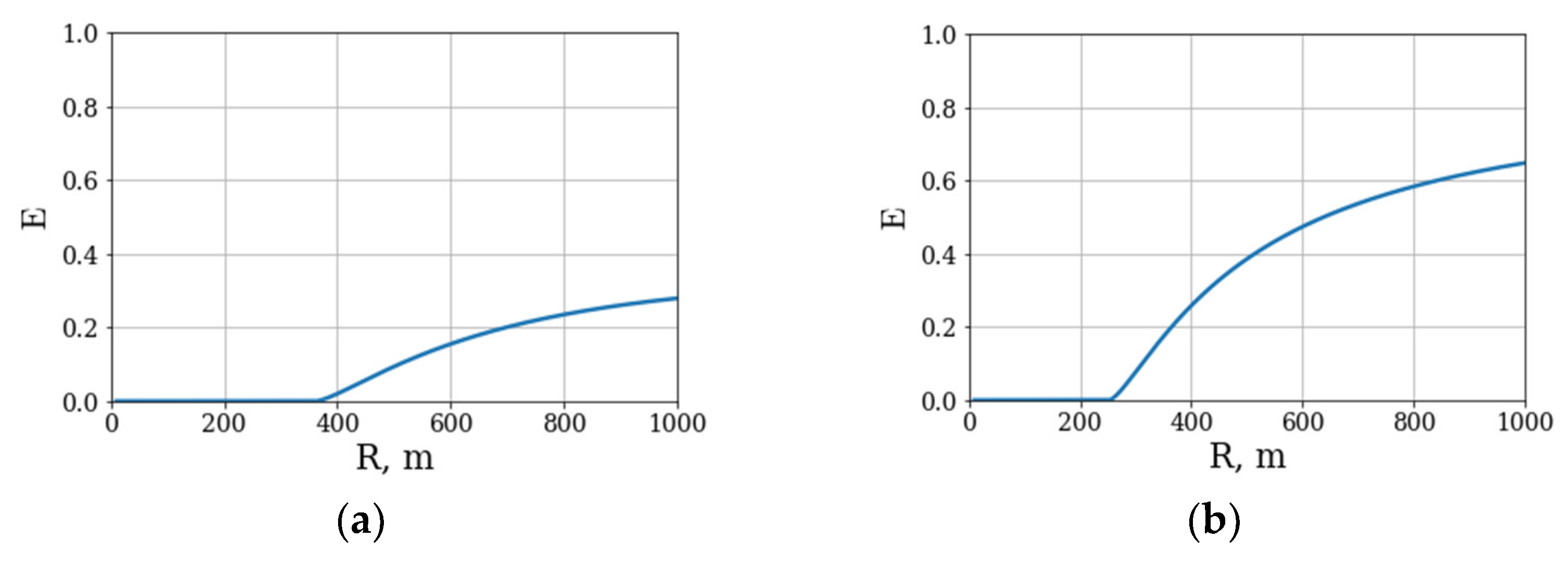 Remotesensing 14 06355 g009a