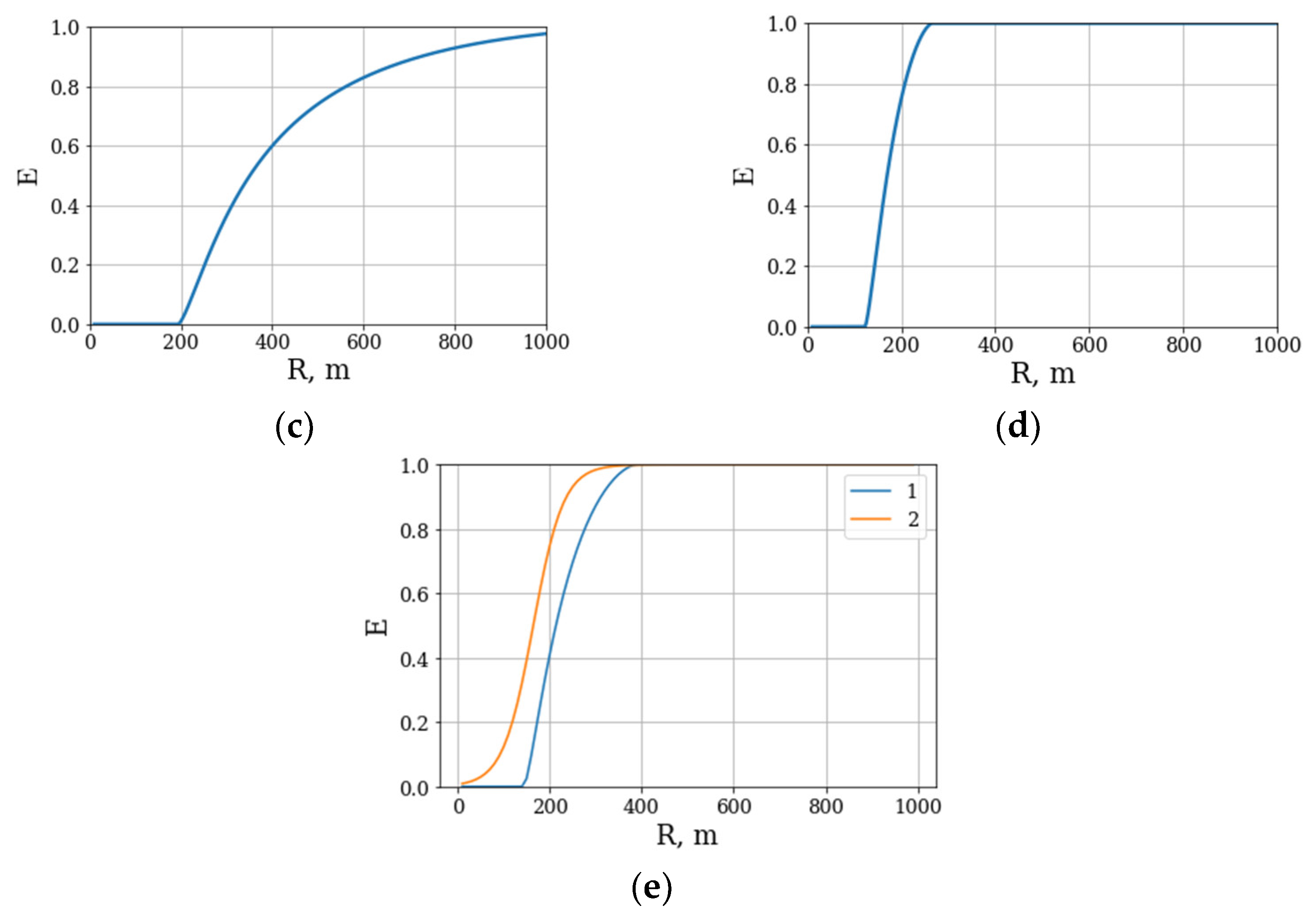 Remotesensing 14 06355 g009b