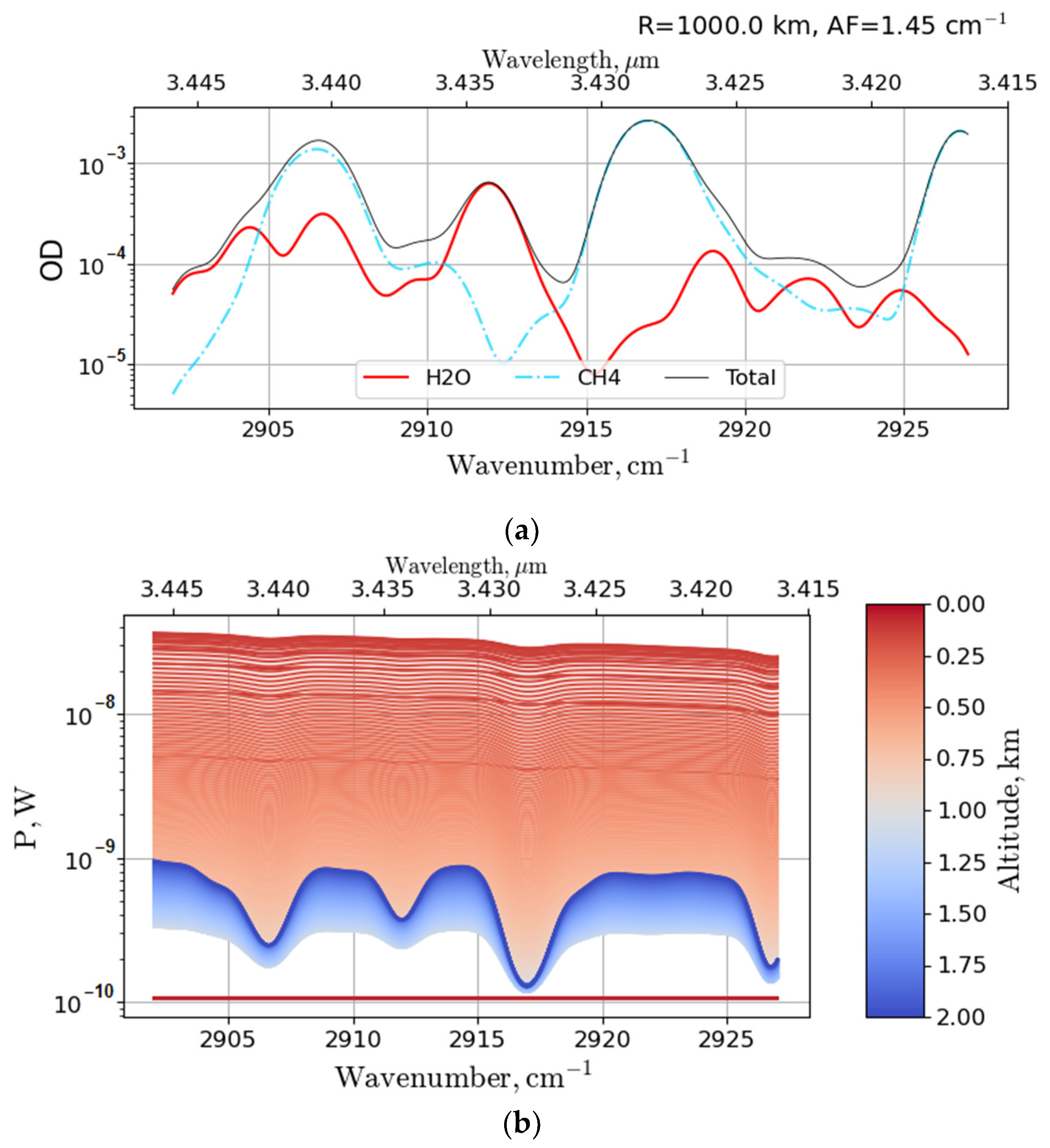 Remotesensing 14 06355 g011a