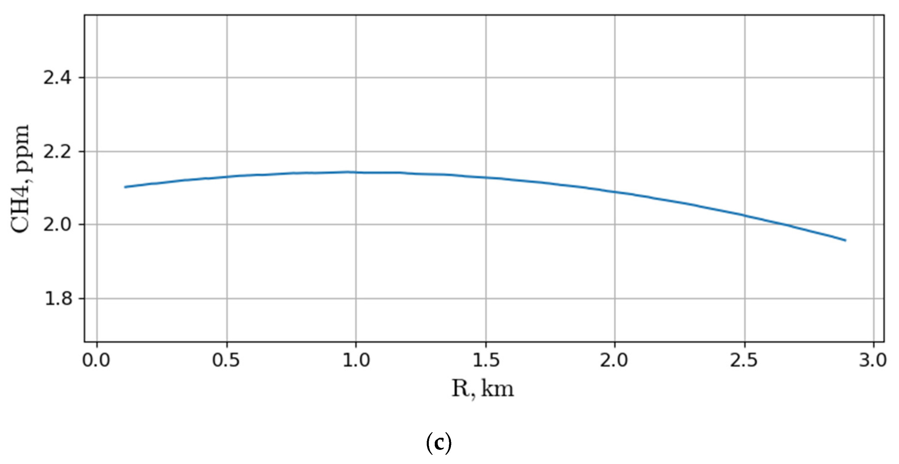 Remotesensing 14 06355 g011b