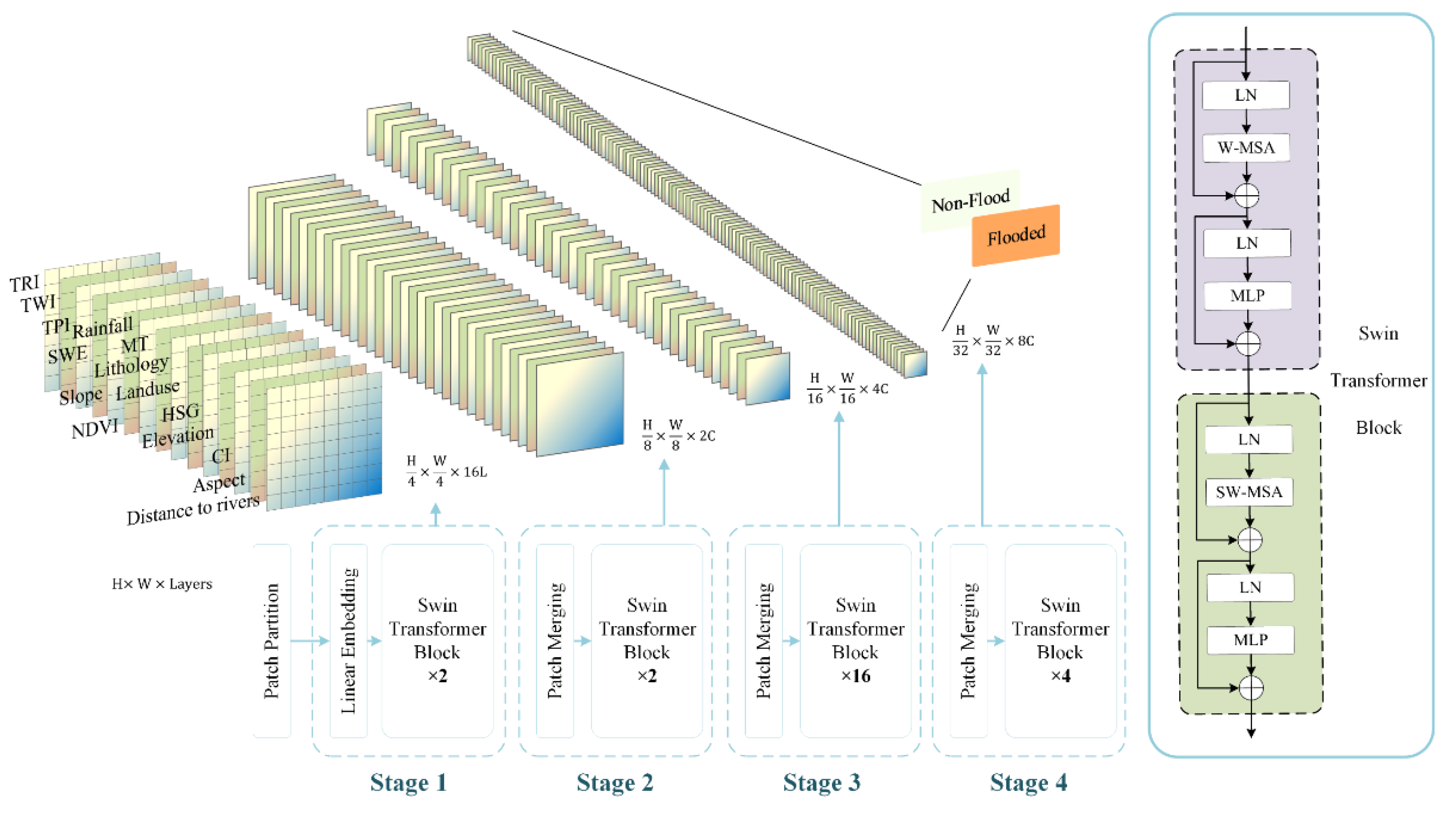 Remotesensing 14 06360 g004 Remotesensing 14 06360 g004