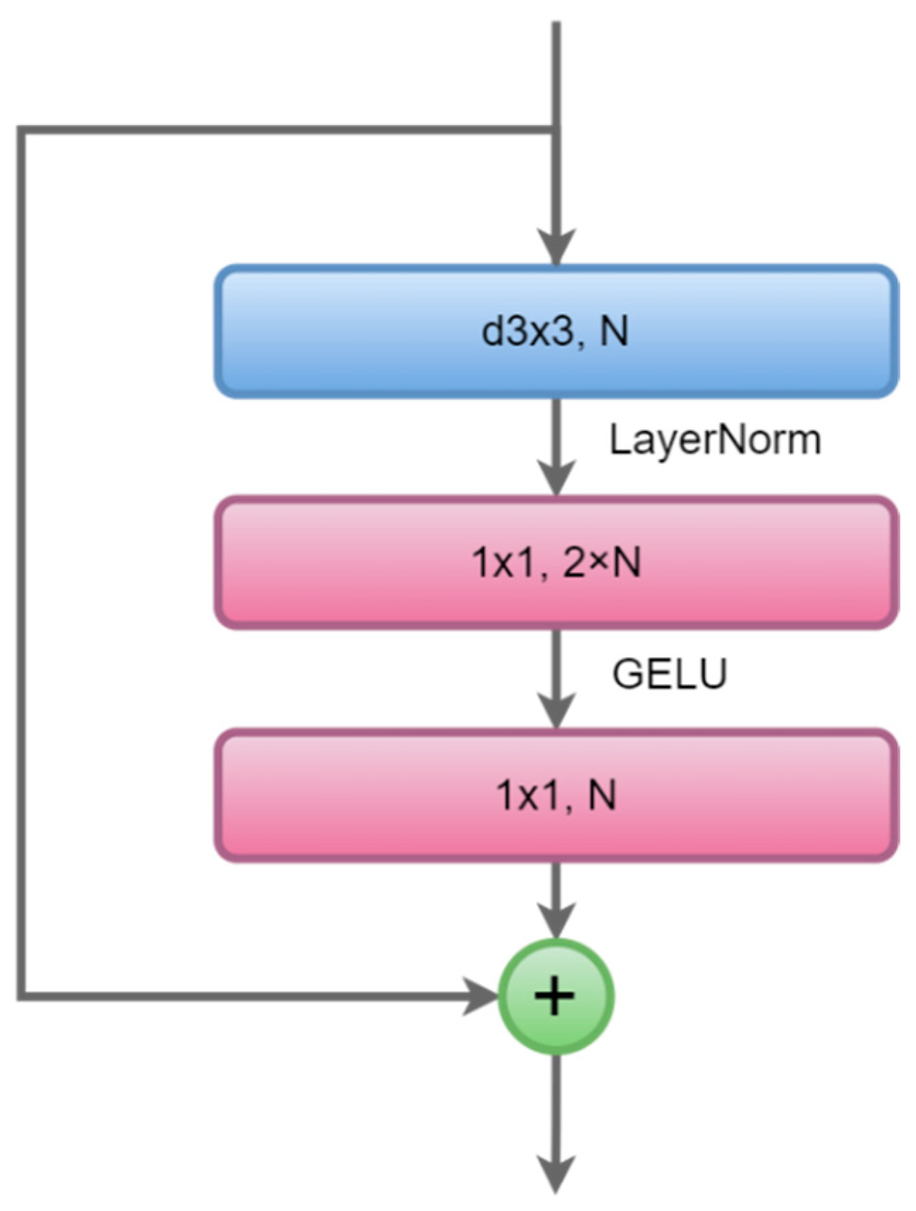 Remotesensing 14 06361 g002 Remotesensing 14 06361 g002