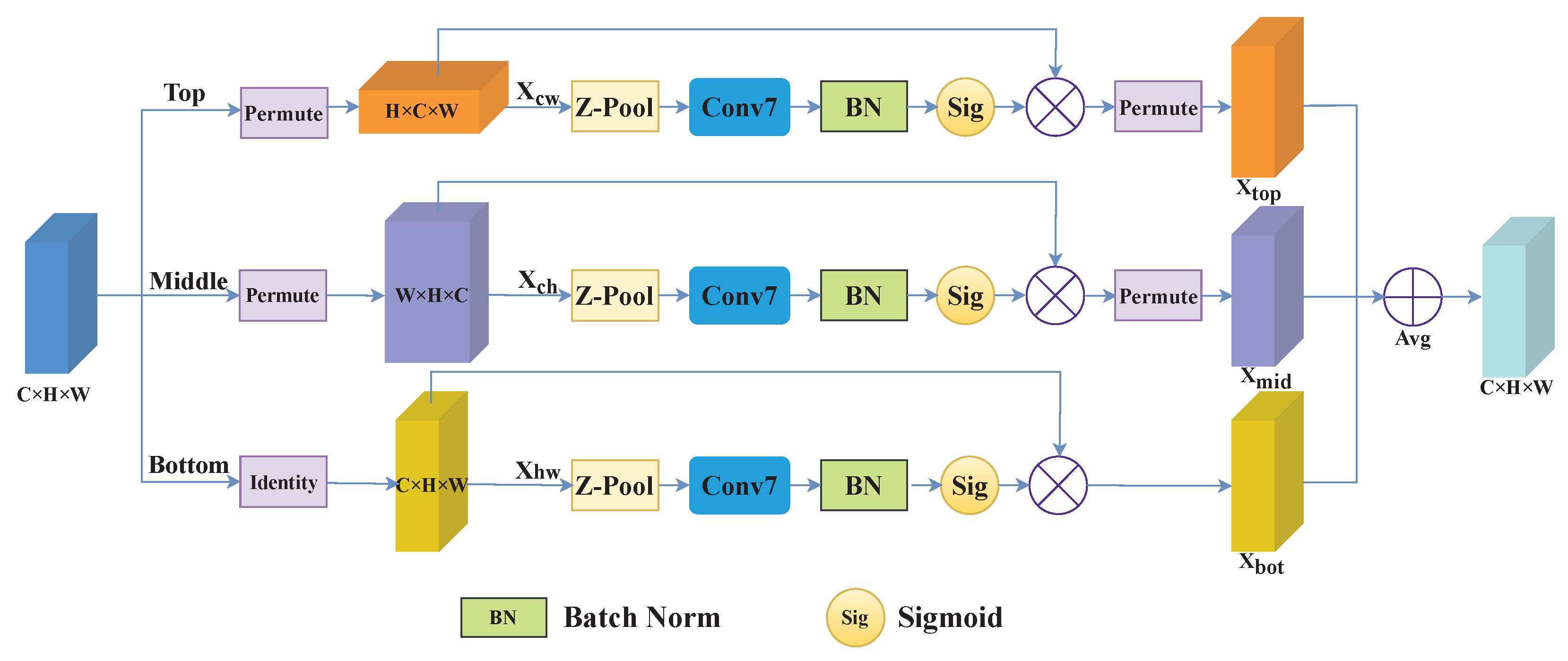 Remotesensing 14 06363 g003 Remotesensing 14 06363 g003