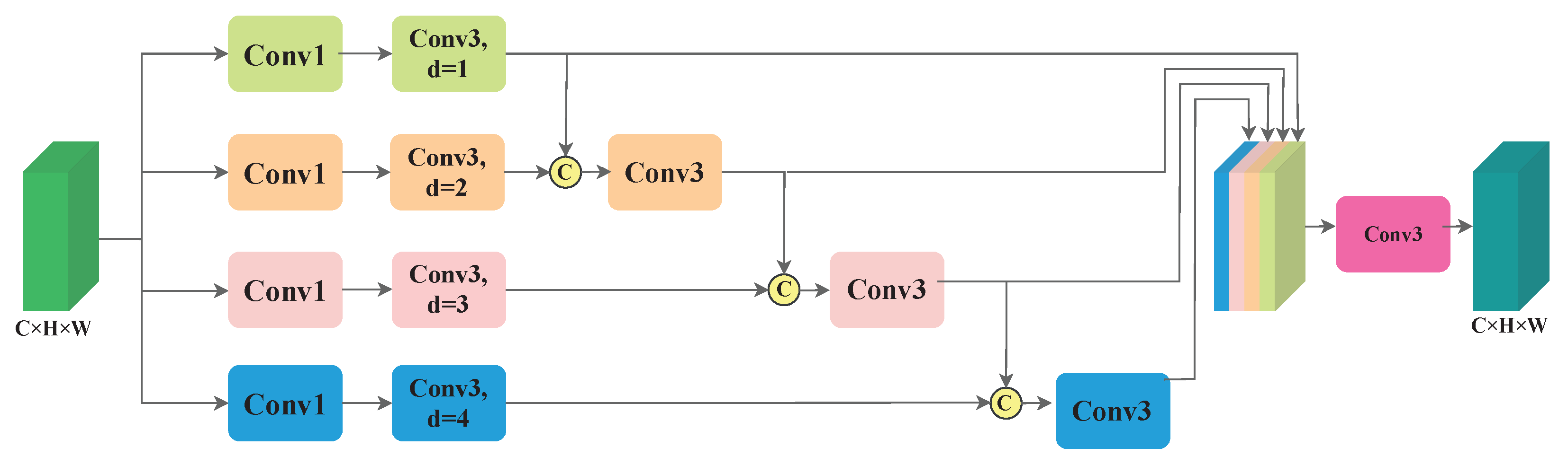 Remotesensing 14 06363 g004 Remotesensing 14 06363 g004
