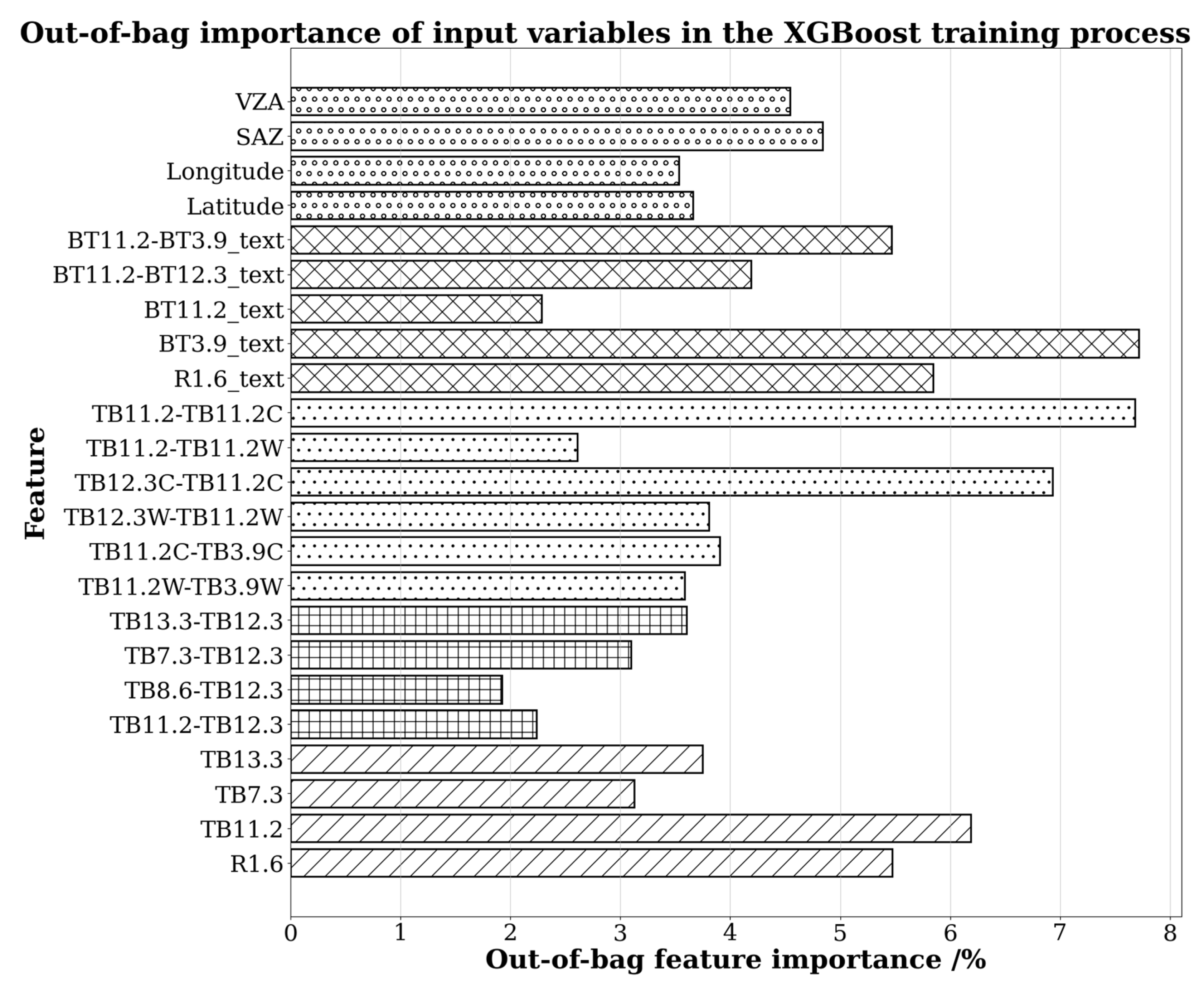 Remotesensing 14 06367 g002
