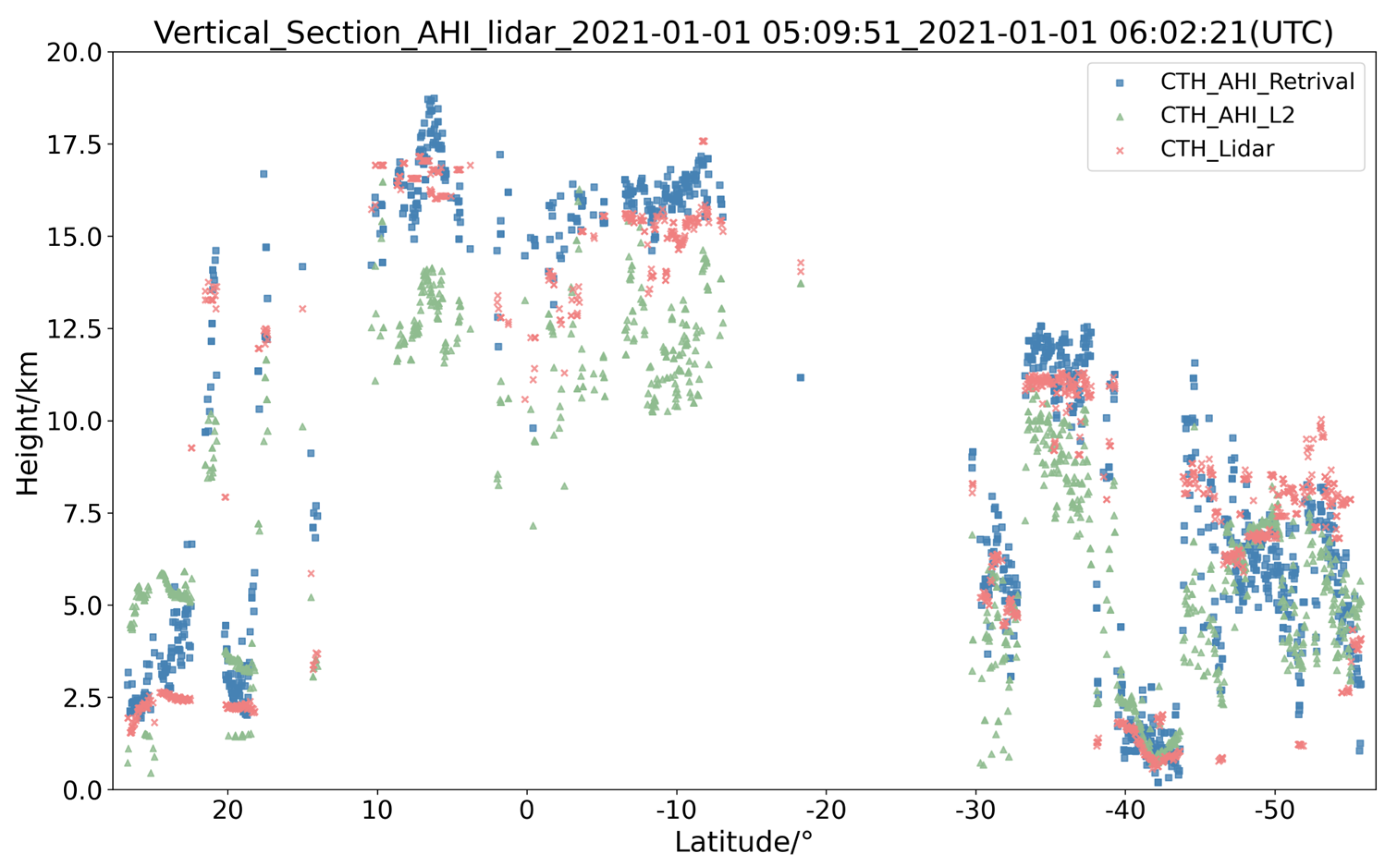 Remotesensing 14 06367 g005