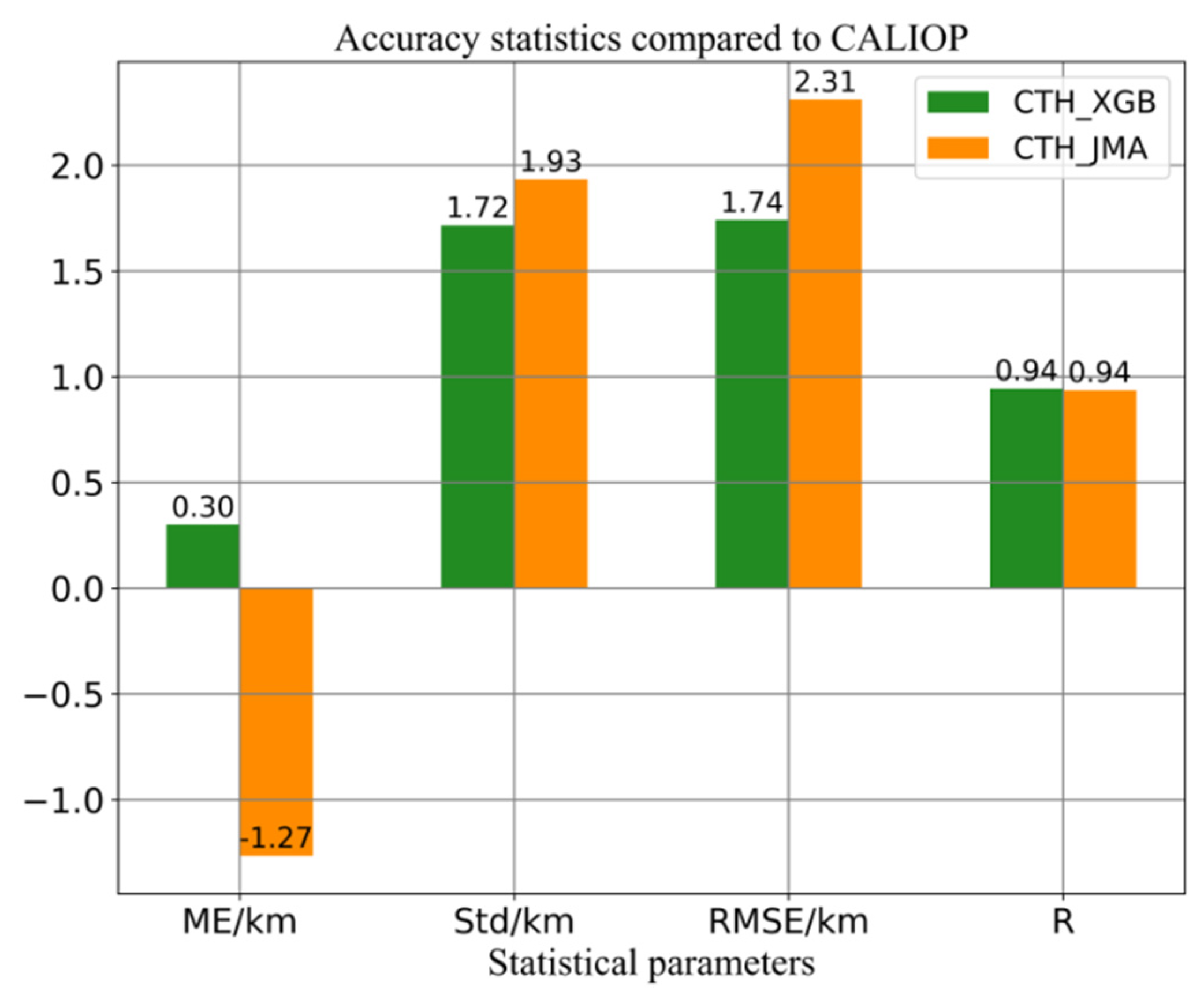 Remotesensing 14 06367 g008