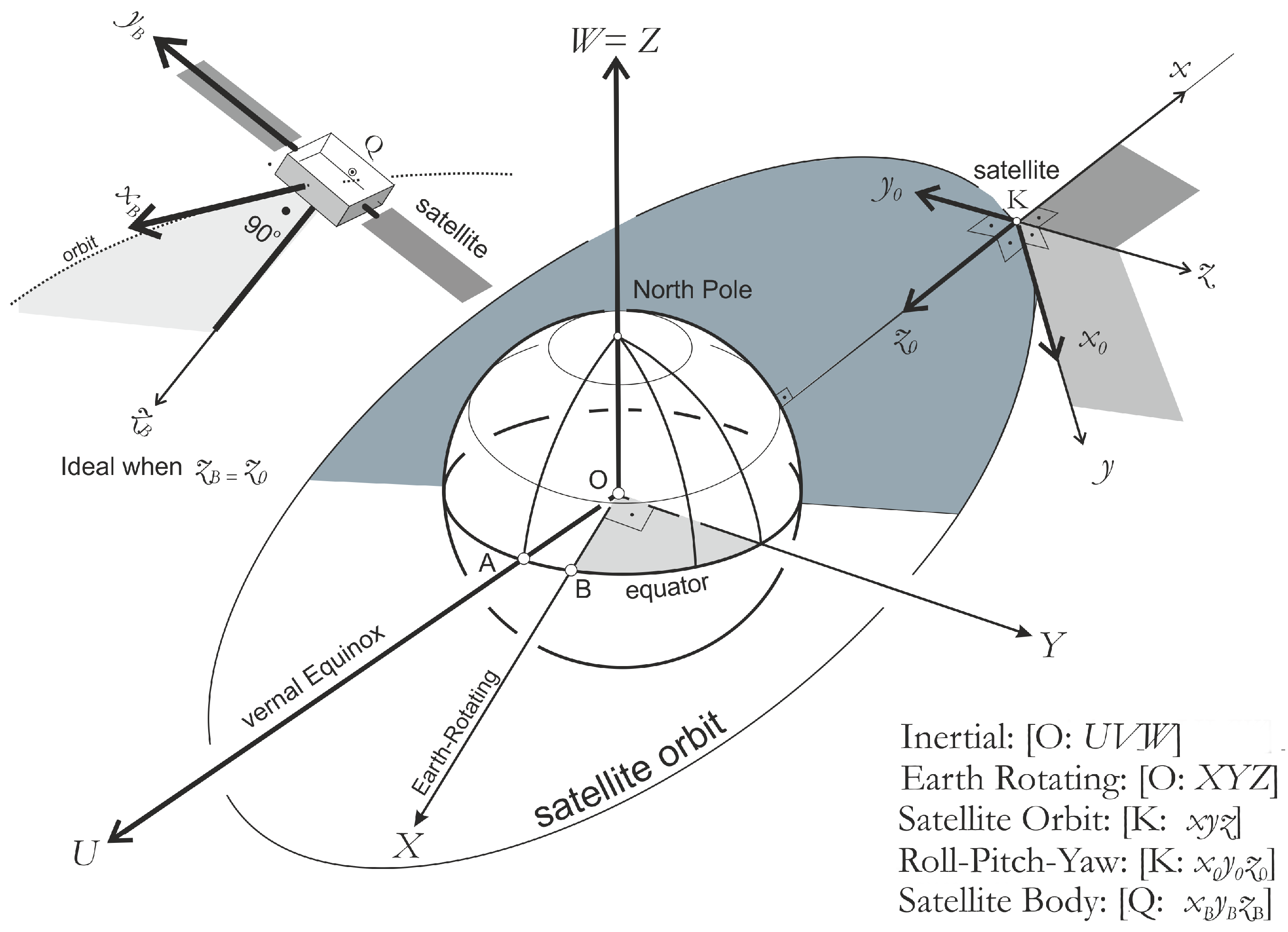 Remotesensing 14 06369 g002 Remotesensing 14 06369 g002
