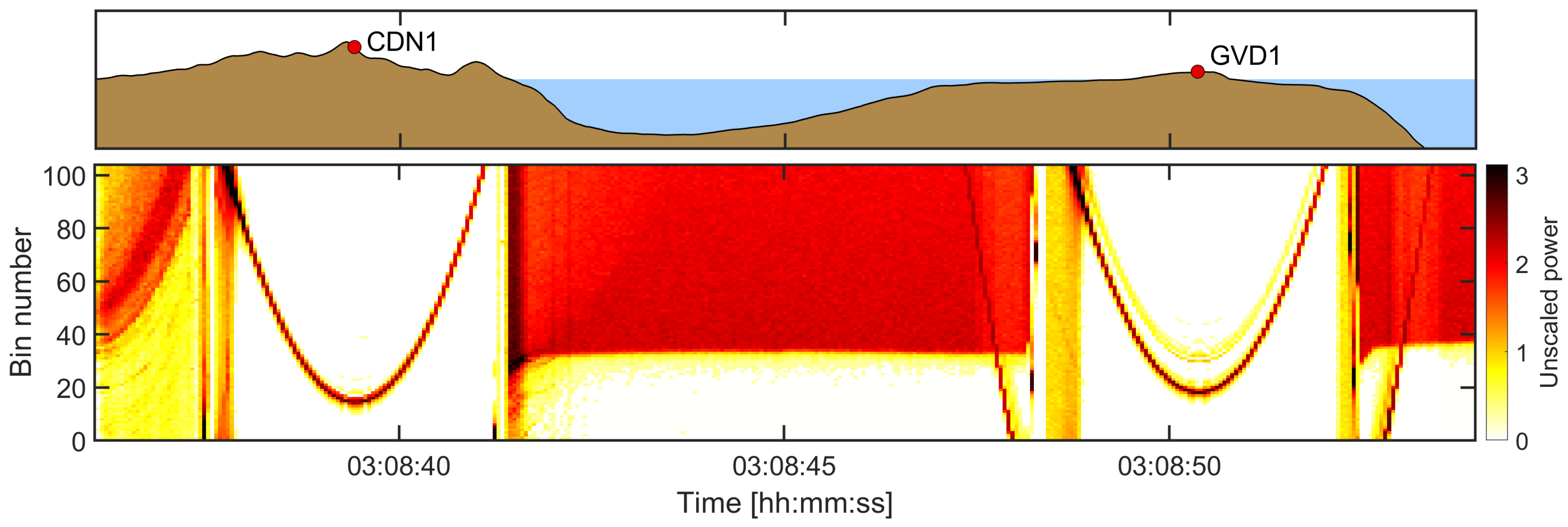 Remotesensing 14 06369 g003 Remotesensing 14 06369 g003