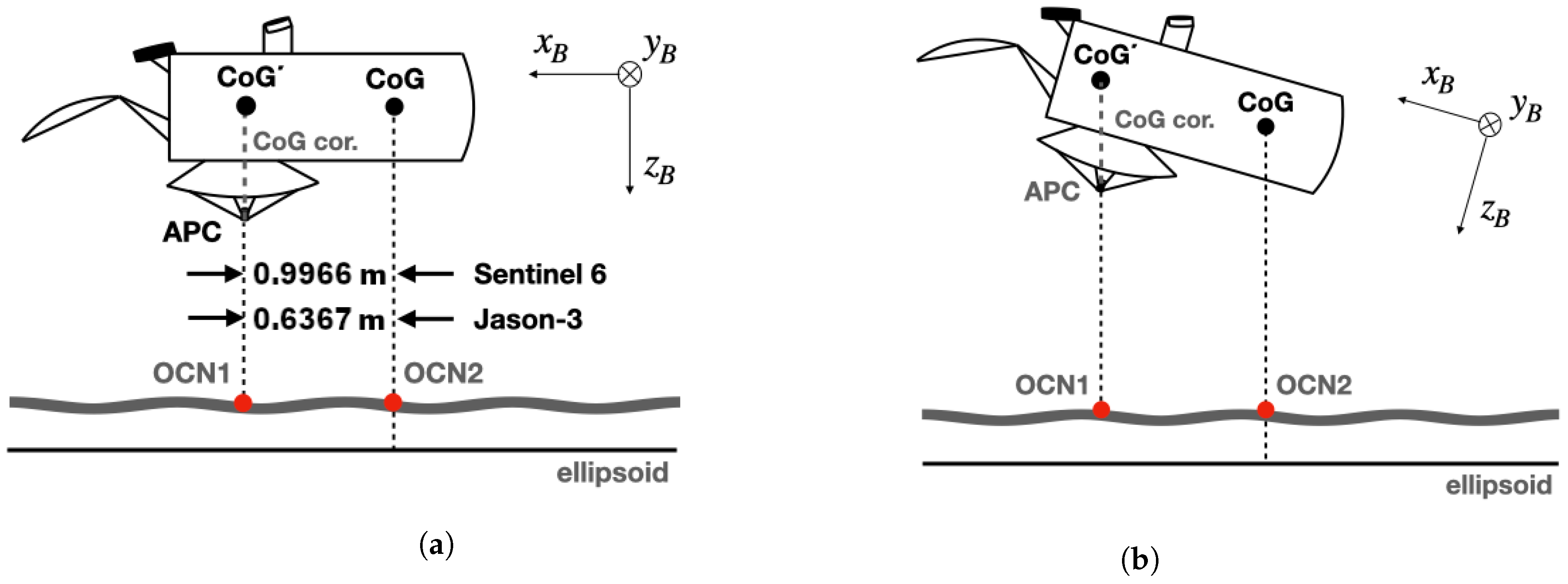 Remotesensing 14 06369 g004 Remotesensing 14 06369 g004