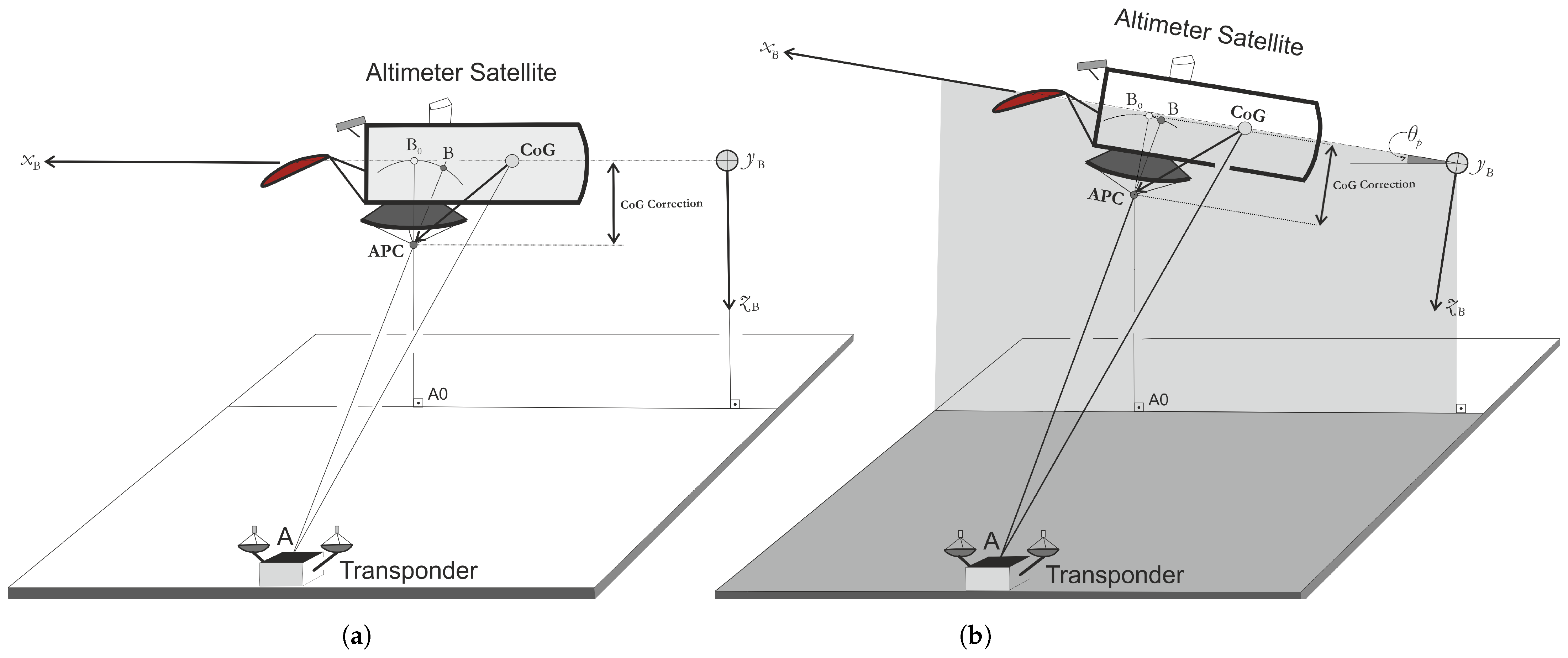 Remotesensing 14 06369 g005 Remotesensing 14 06369 g005