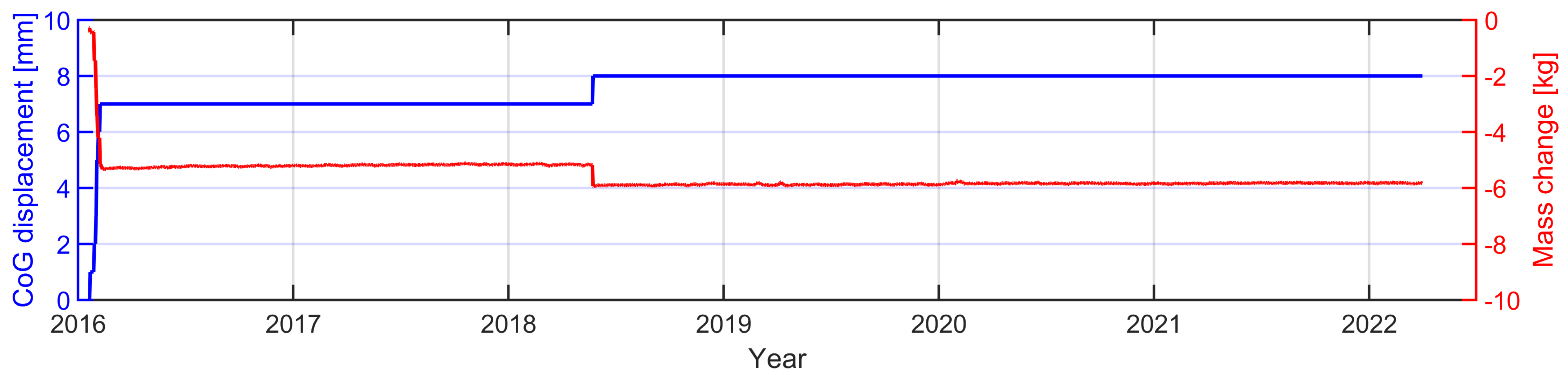 Remotesensing 14 06369 g006 Remotesensing 14 06369 g006