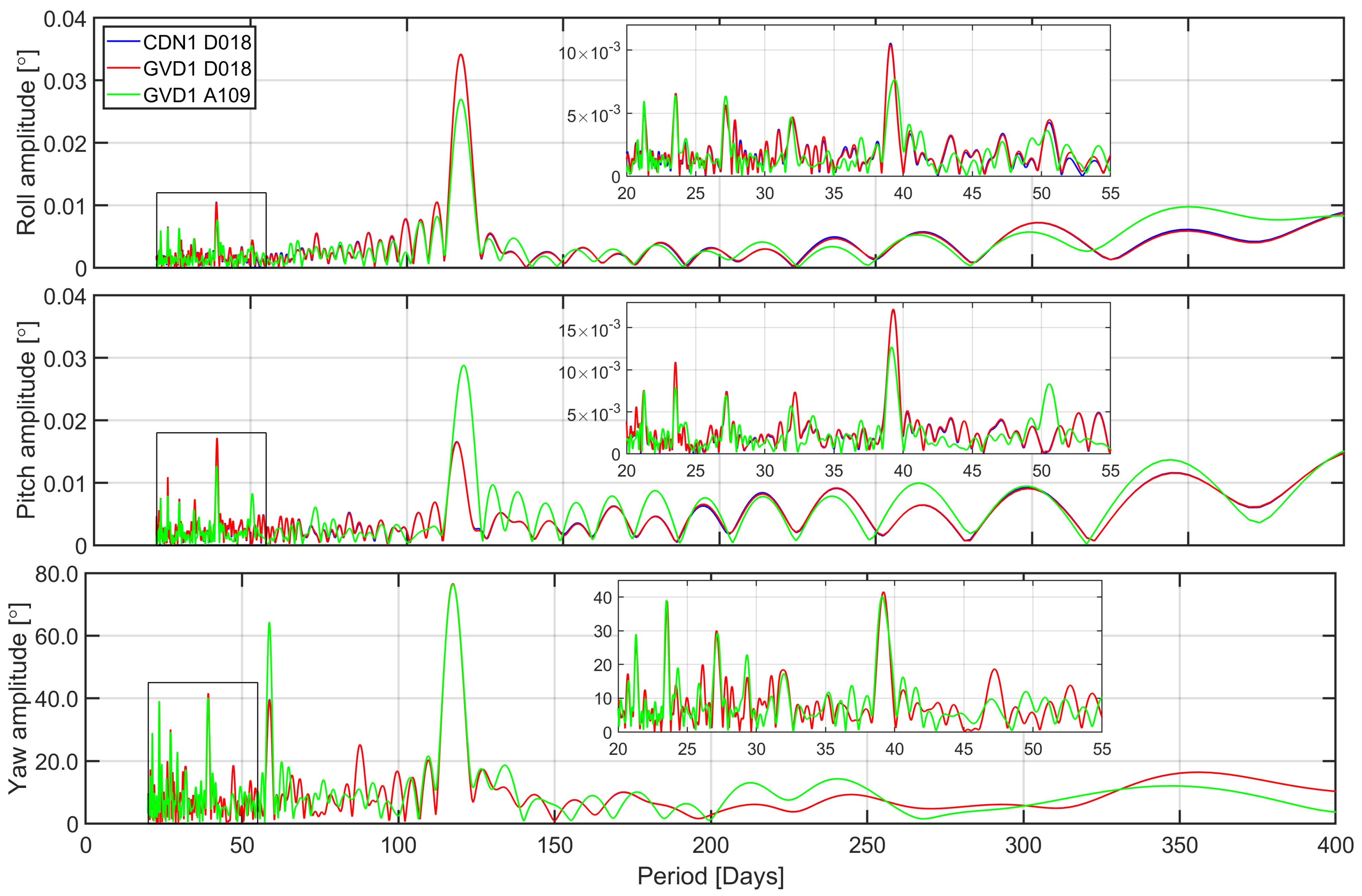 Remotesensing 14 06369 g008 Remotesensing 14 06369 g008