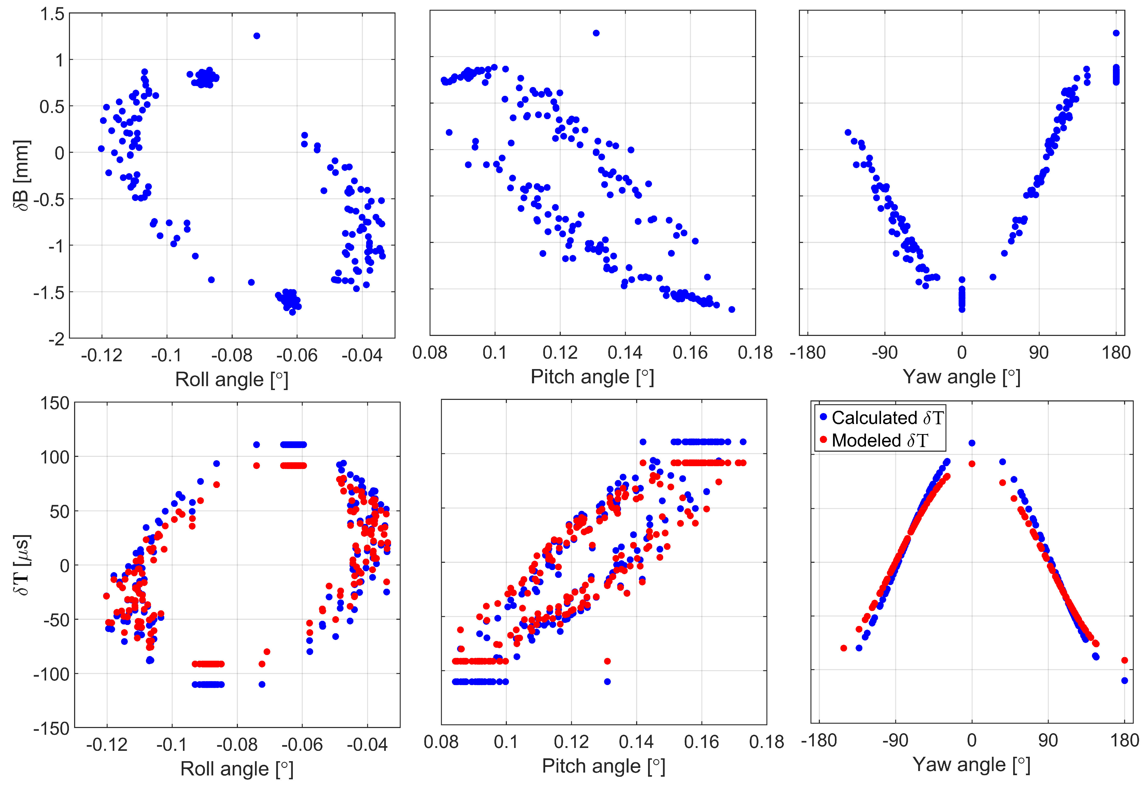 Remotesensing 14 06369 g010 Remotesensing 14 06369 g010