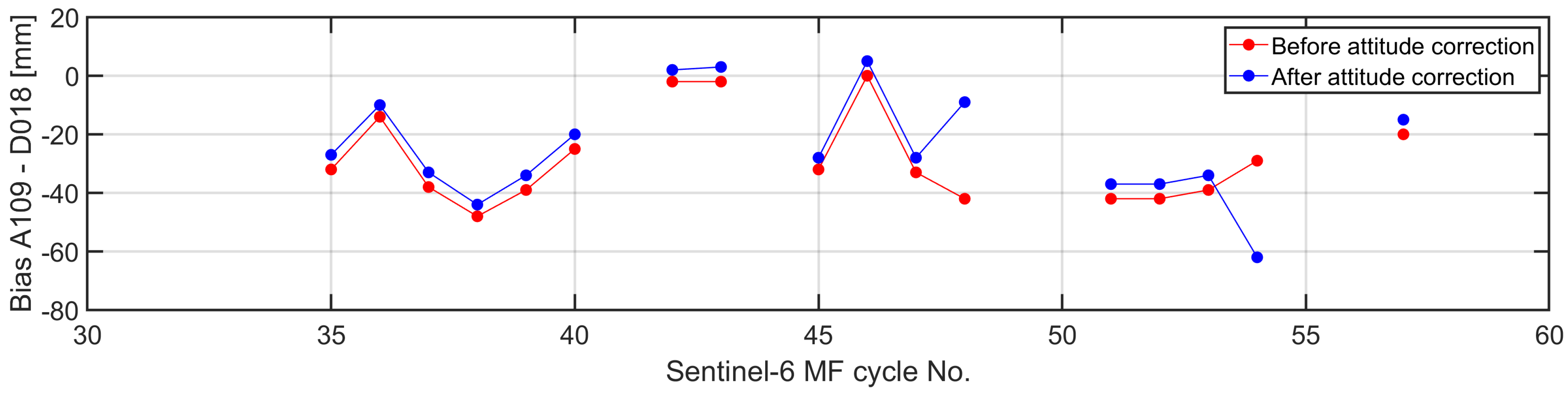 Remotesensing 14 06369 g013 Remotesensing 14 06369 g013