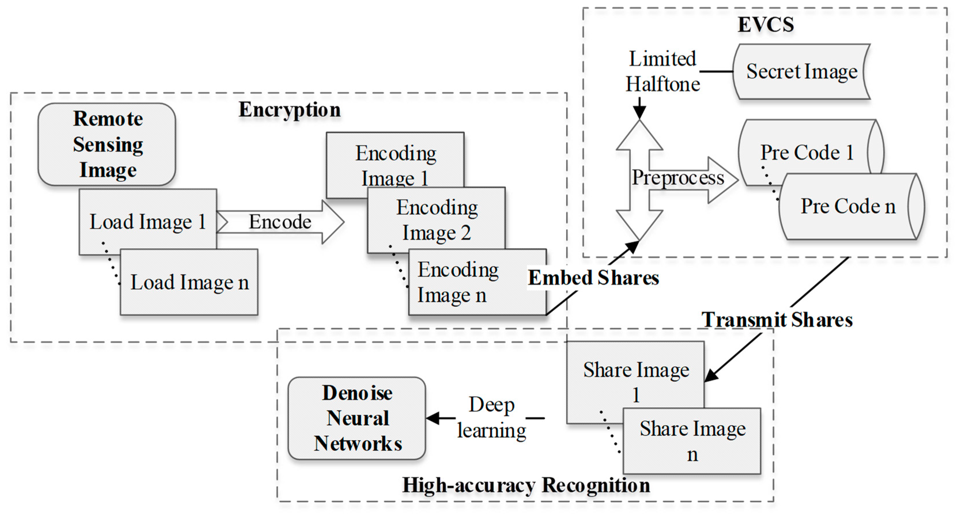 Remotesensing 14 06371 g001 Remotesensing 14 06371 g001