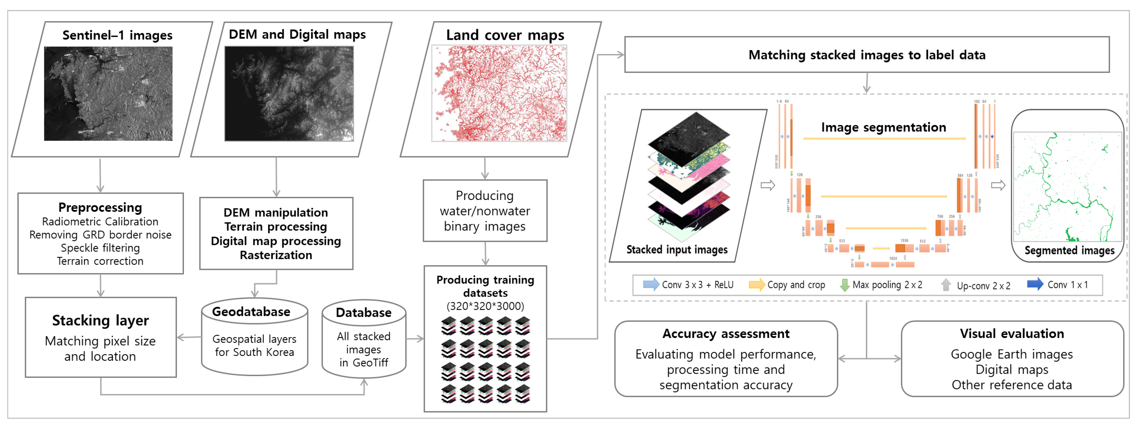 Remotesensing 14 06373 g002 Remotesensing 14 06373 g002