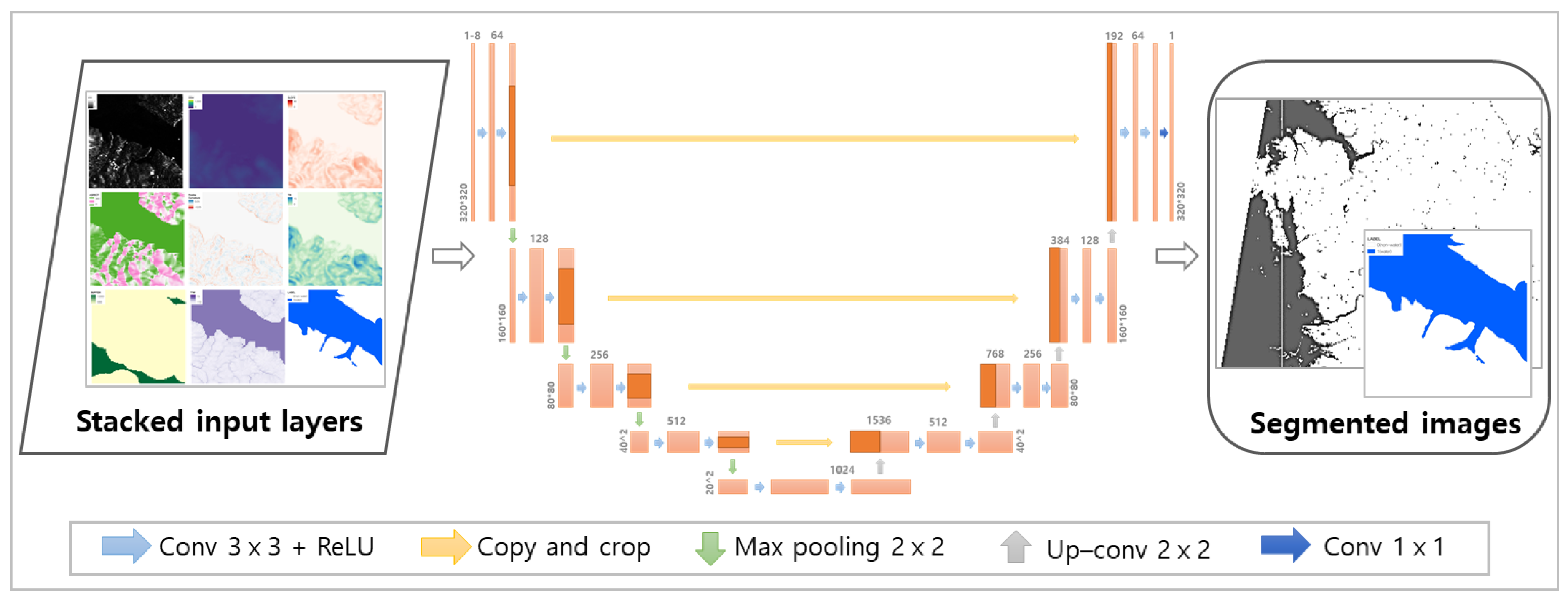 Remotesensing 14 06373 g005 Remotesensing 14 06373 g005
