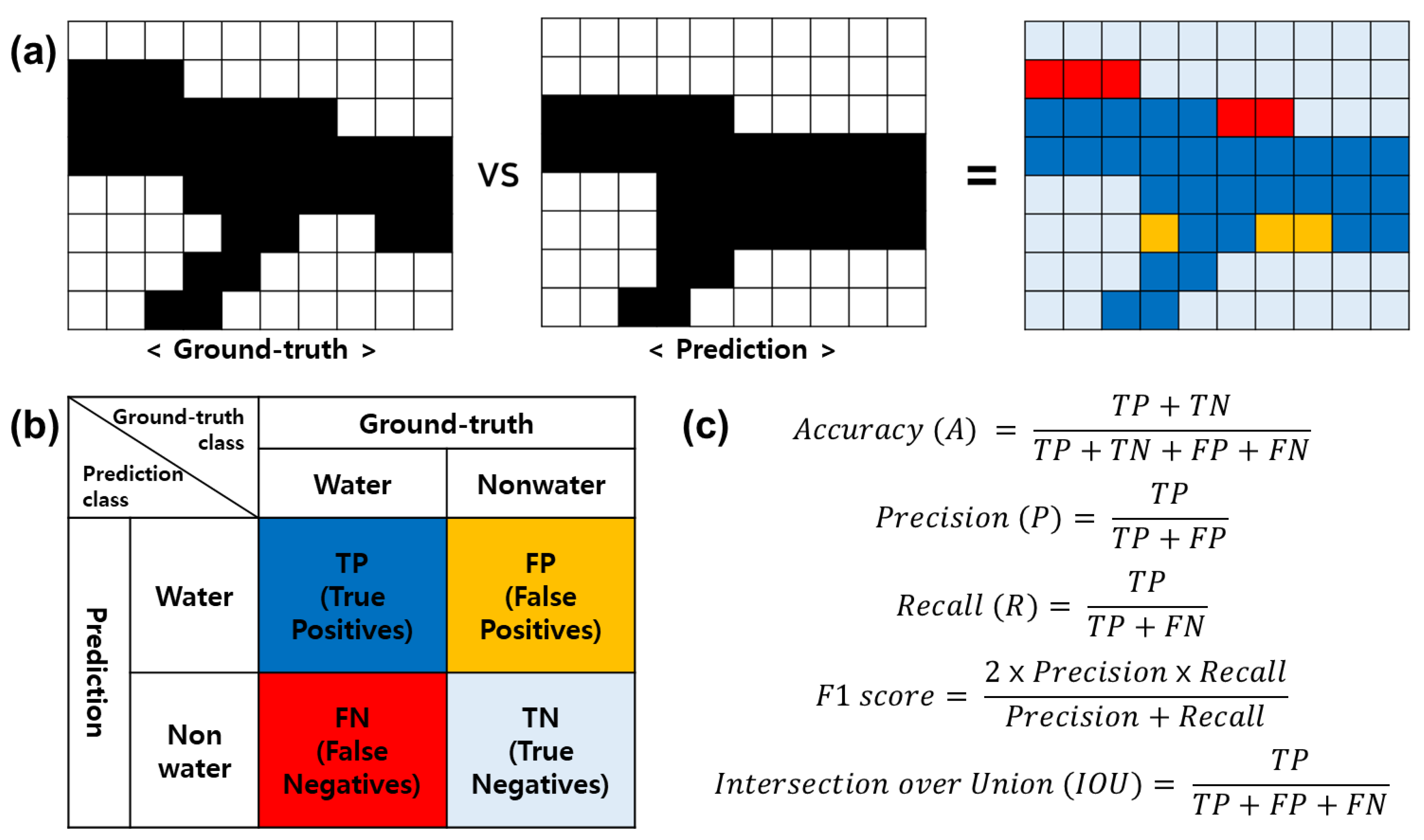 Remotesensing 14 06373 g007 Remotesensing 14 06373 g007