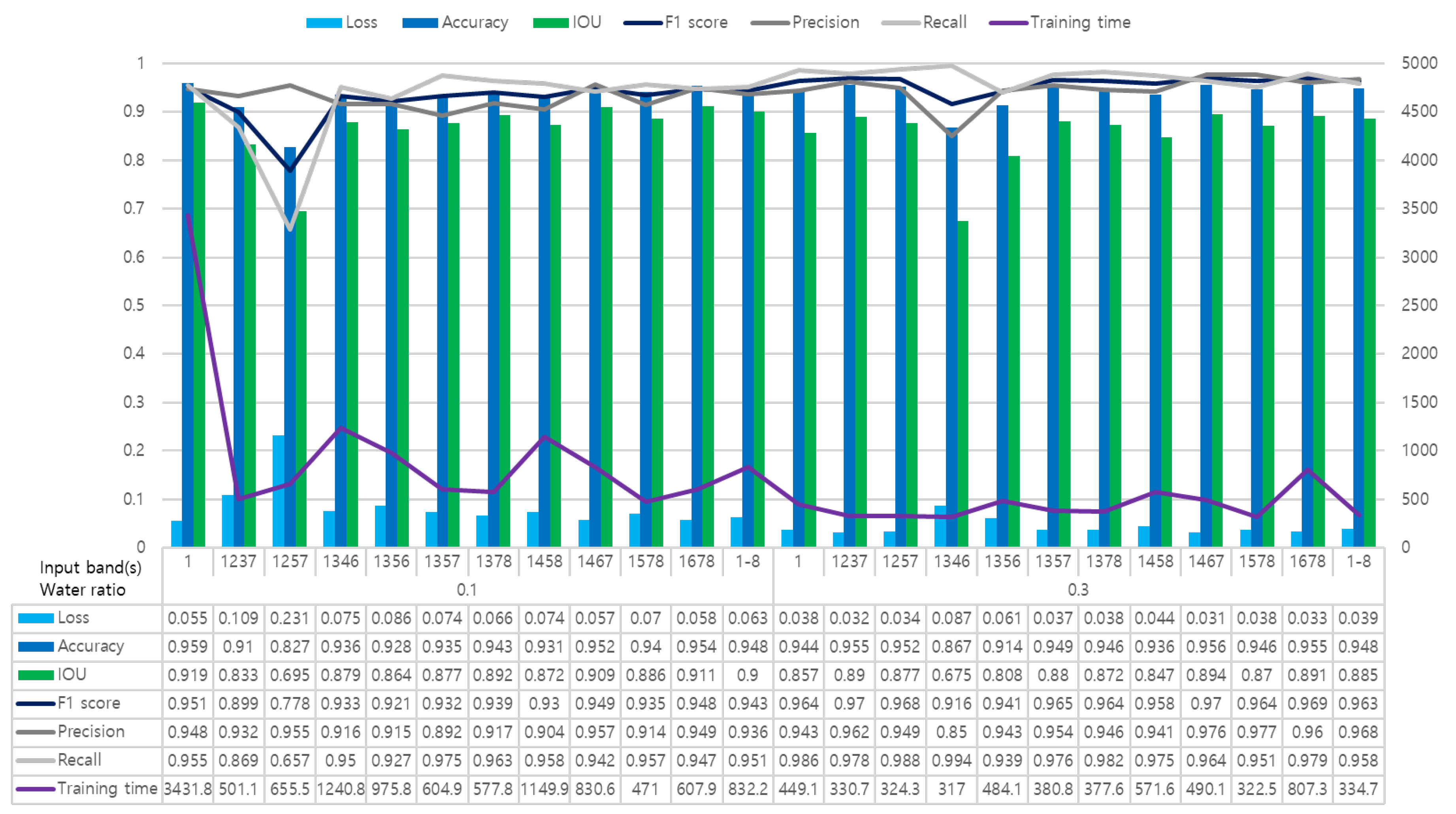 Remotesensing 14 06373 g008 Remotesensing 14 06373 g008
