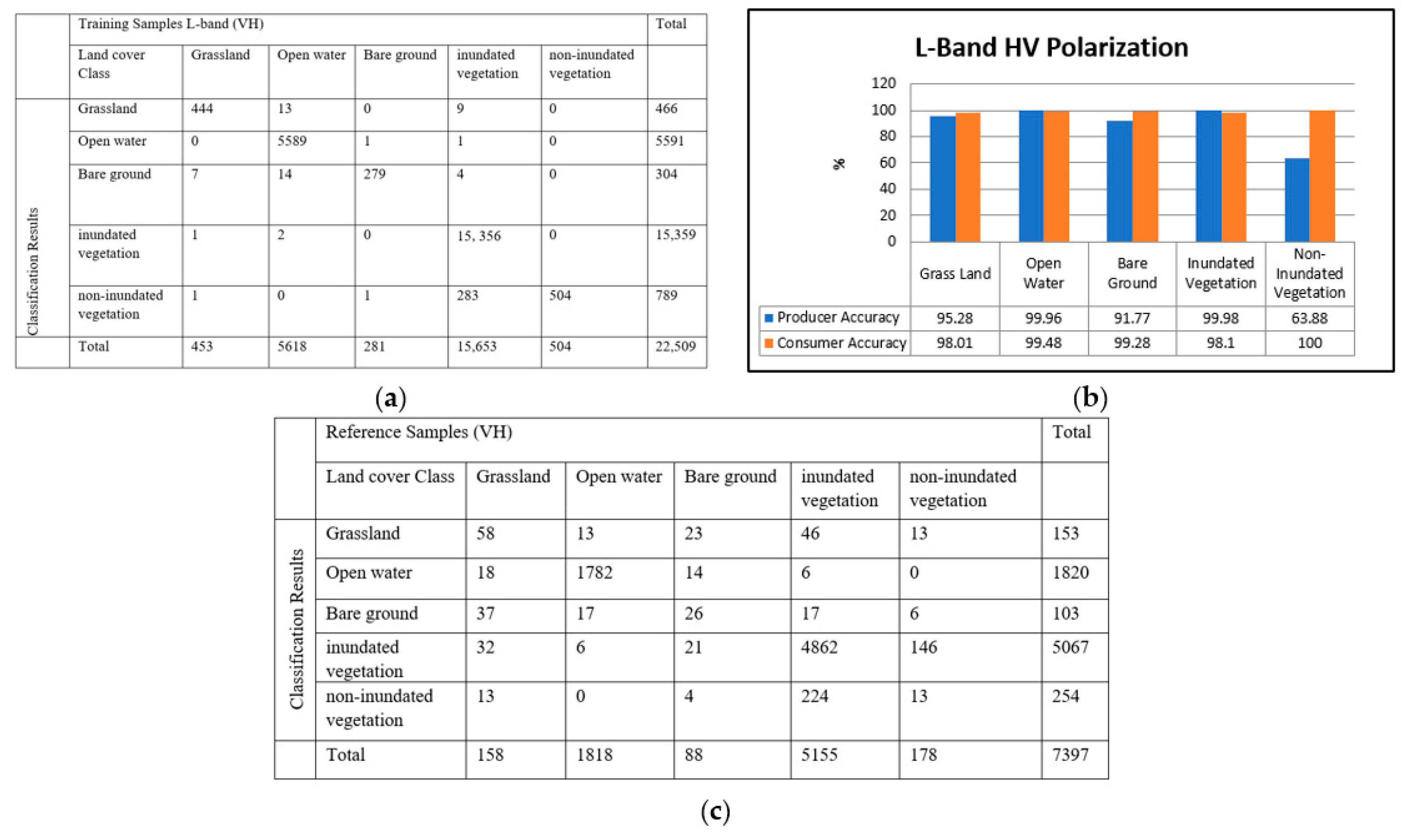 Remotesensing 14 06374 g003