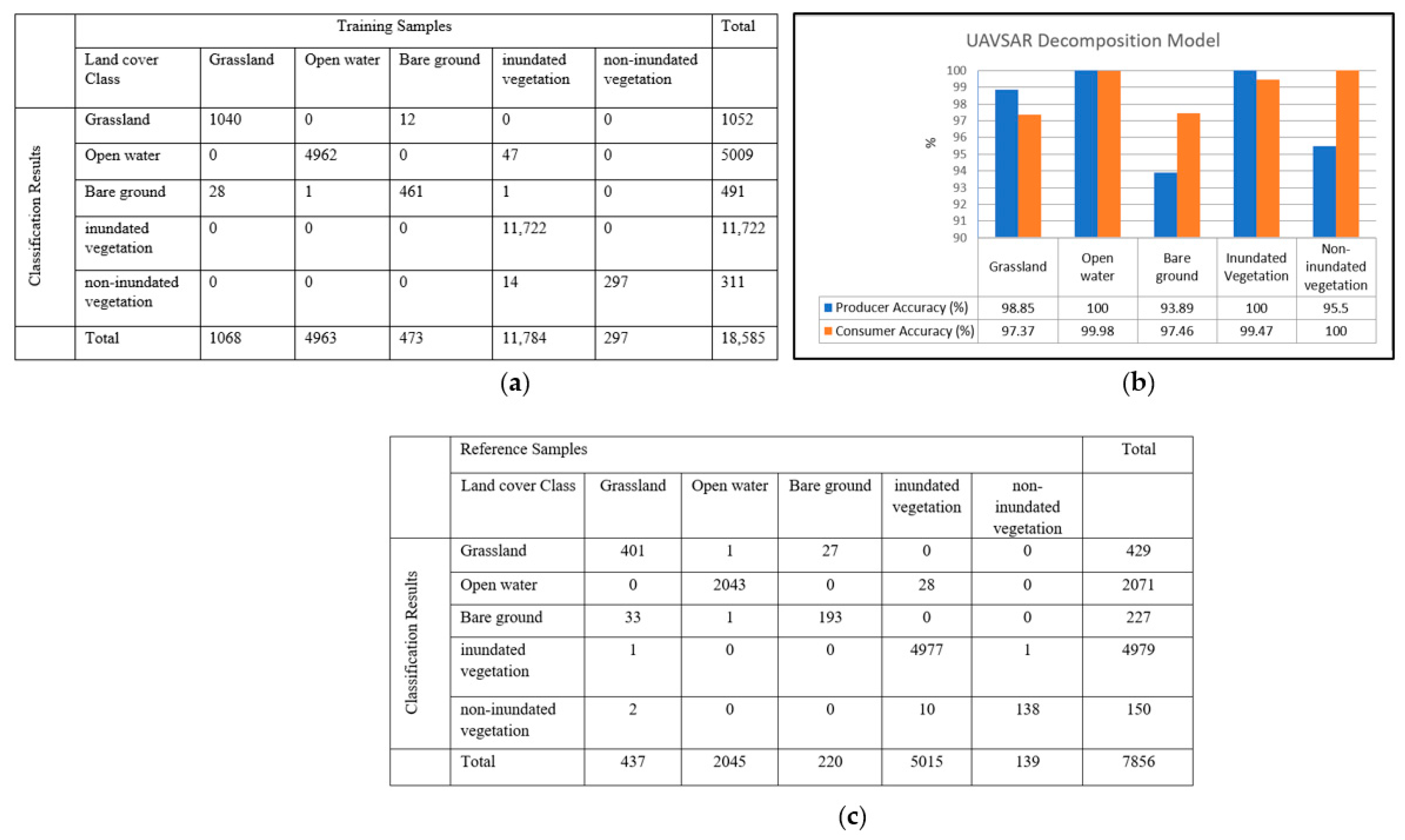 Remotesensing 14 06374 g007