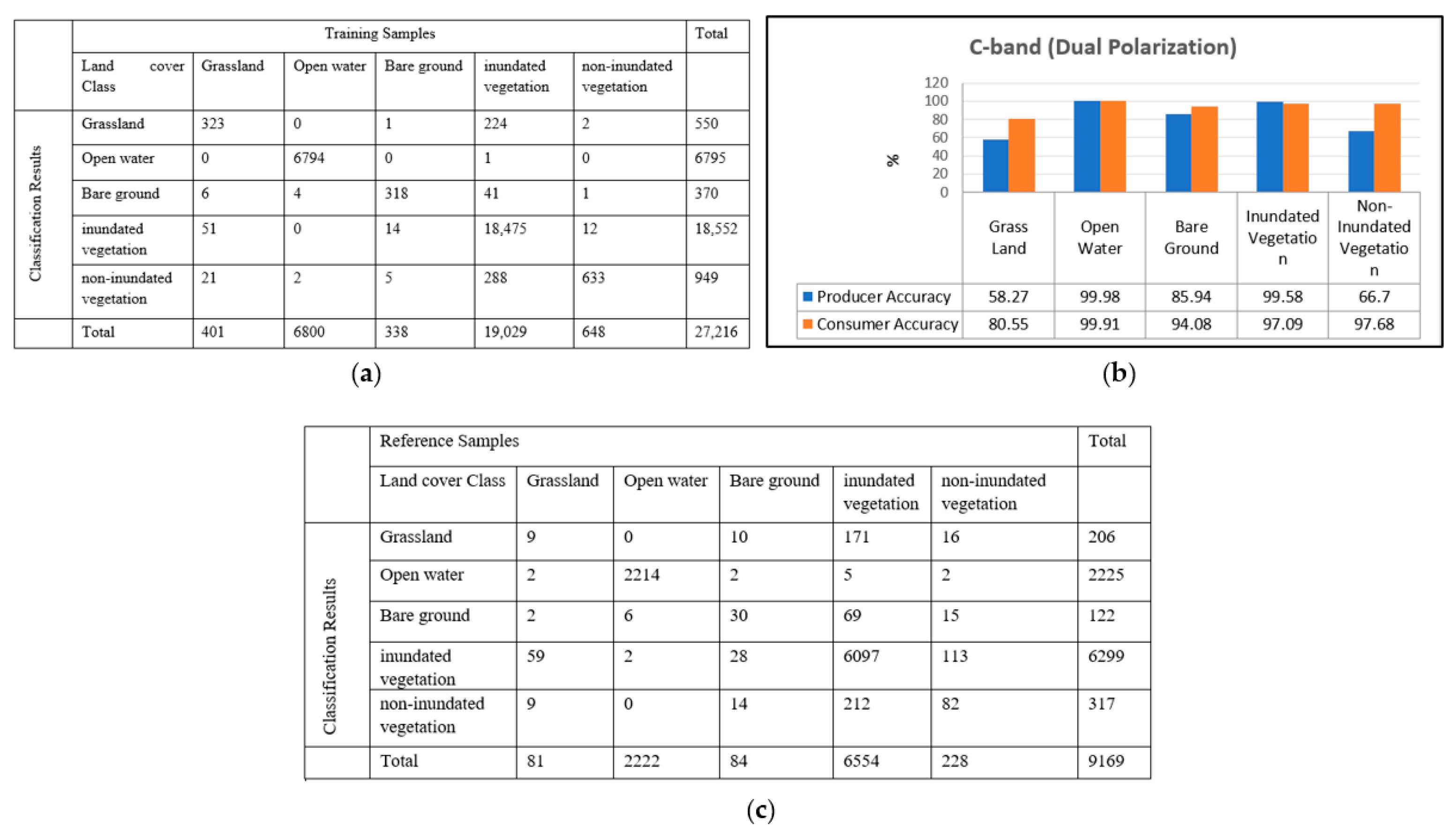 Remotesensing 14 06374 g012