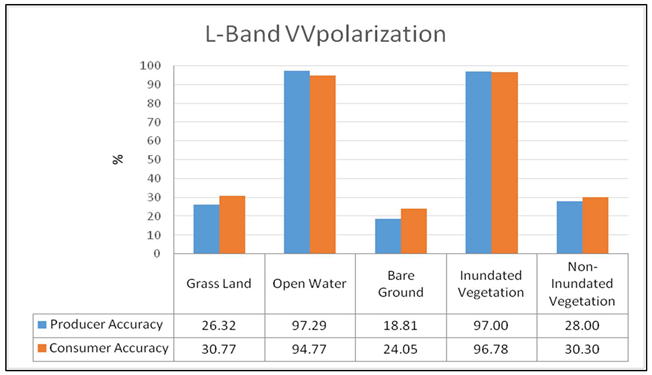 Remotesensing 14 06374 i001