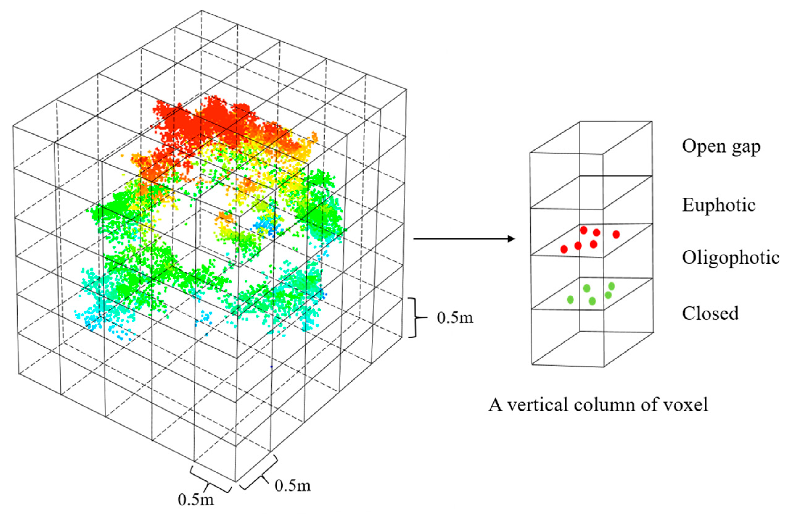 Remotesensing 14 06375 g003 Remotesensing 14 06375 g003