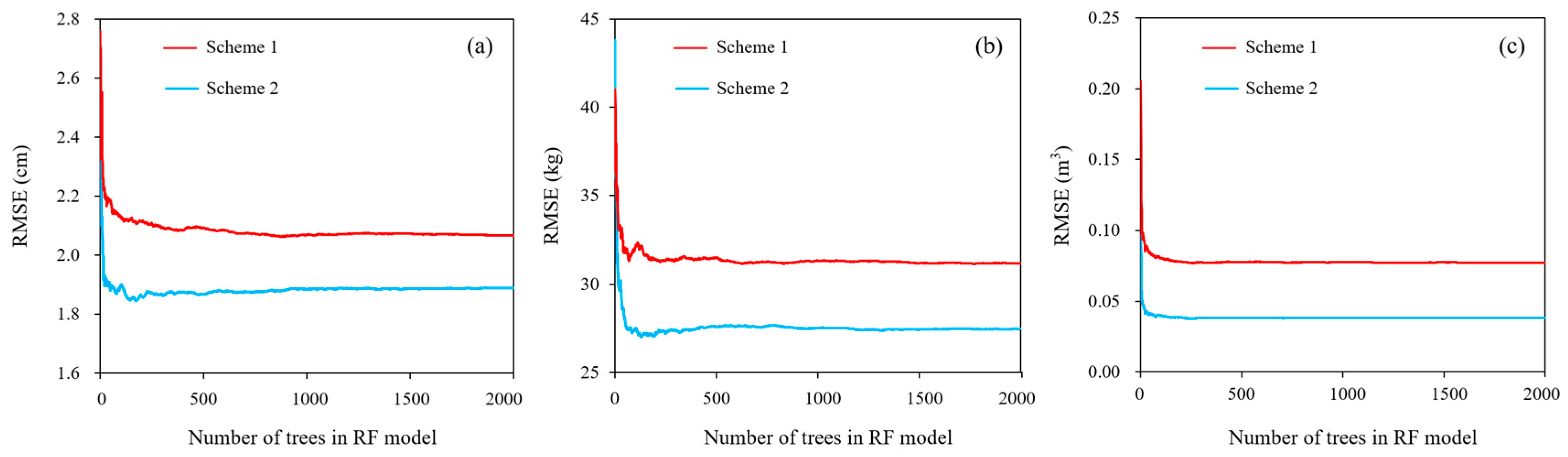 Remotesensing 14 06375 g017 Remotesensing 14 06375 g017