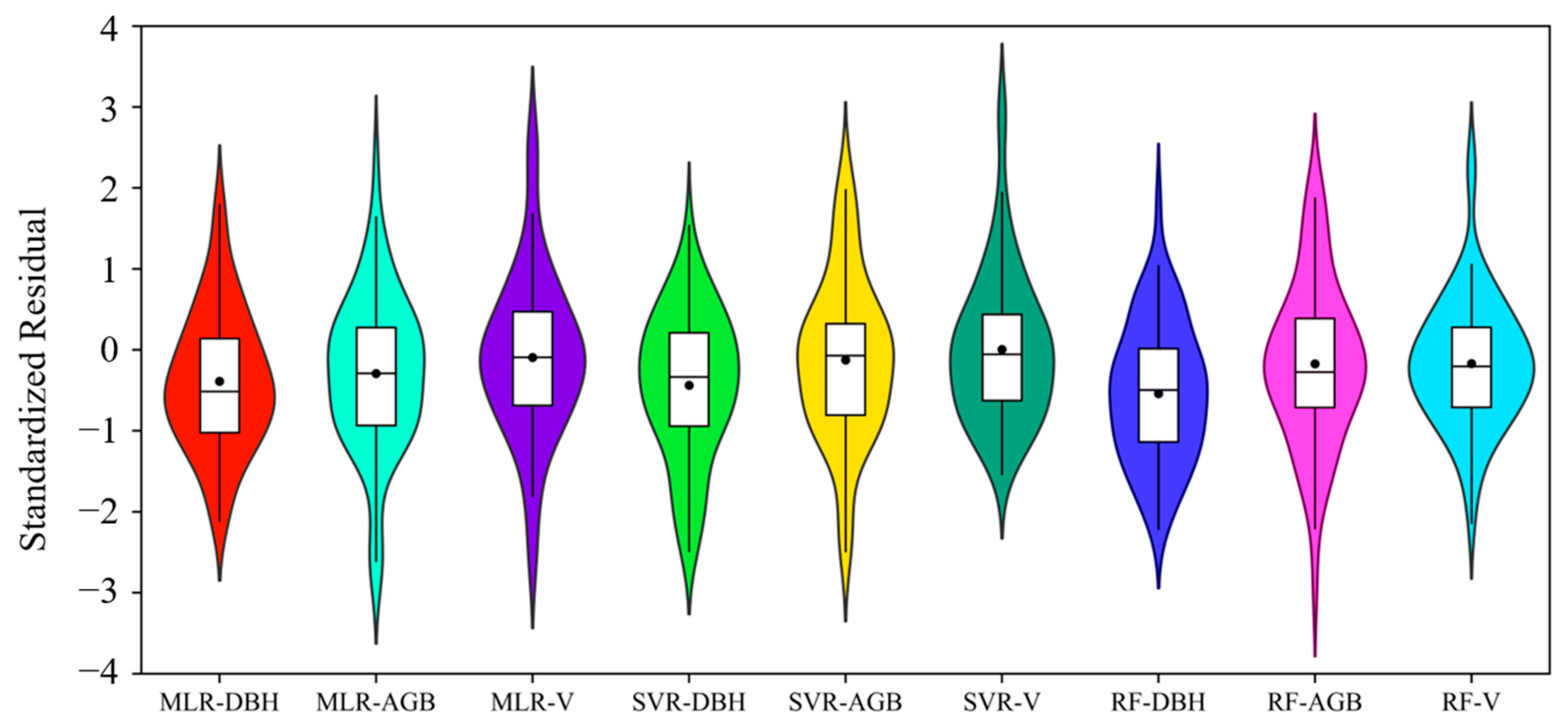 Remotesensing 14 06375 g020 Remotesensing 14 06375 g020